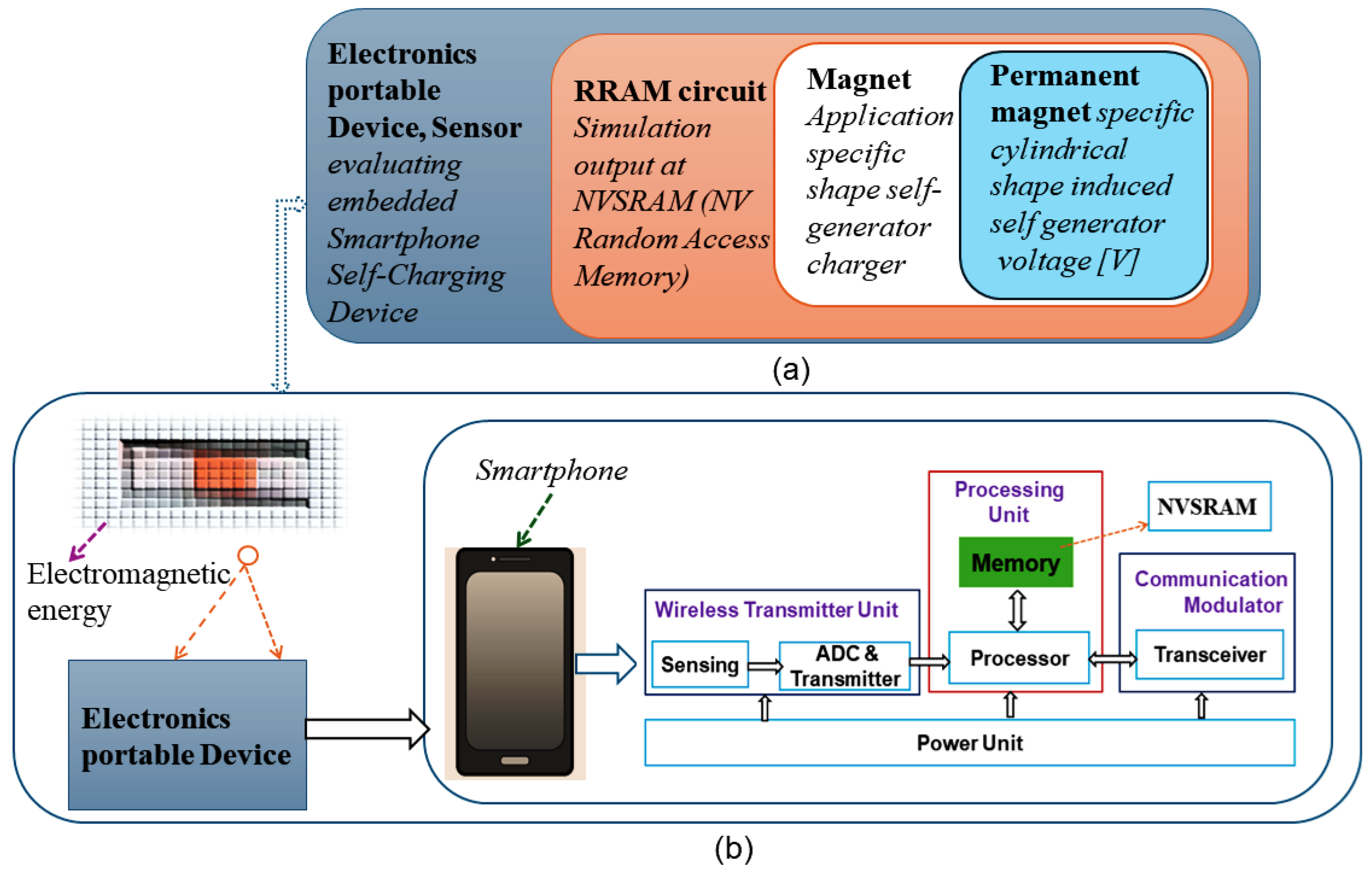 Micromachines 16 01101 g001