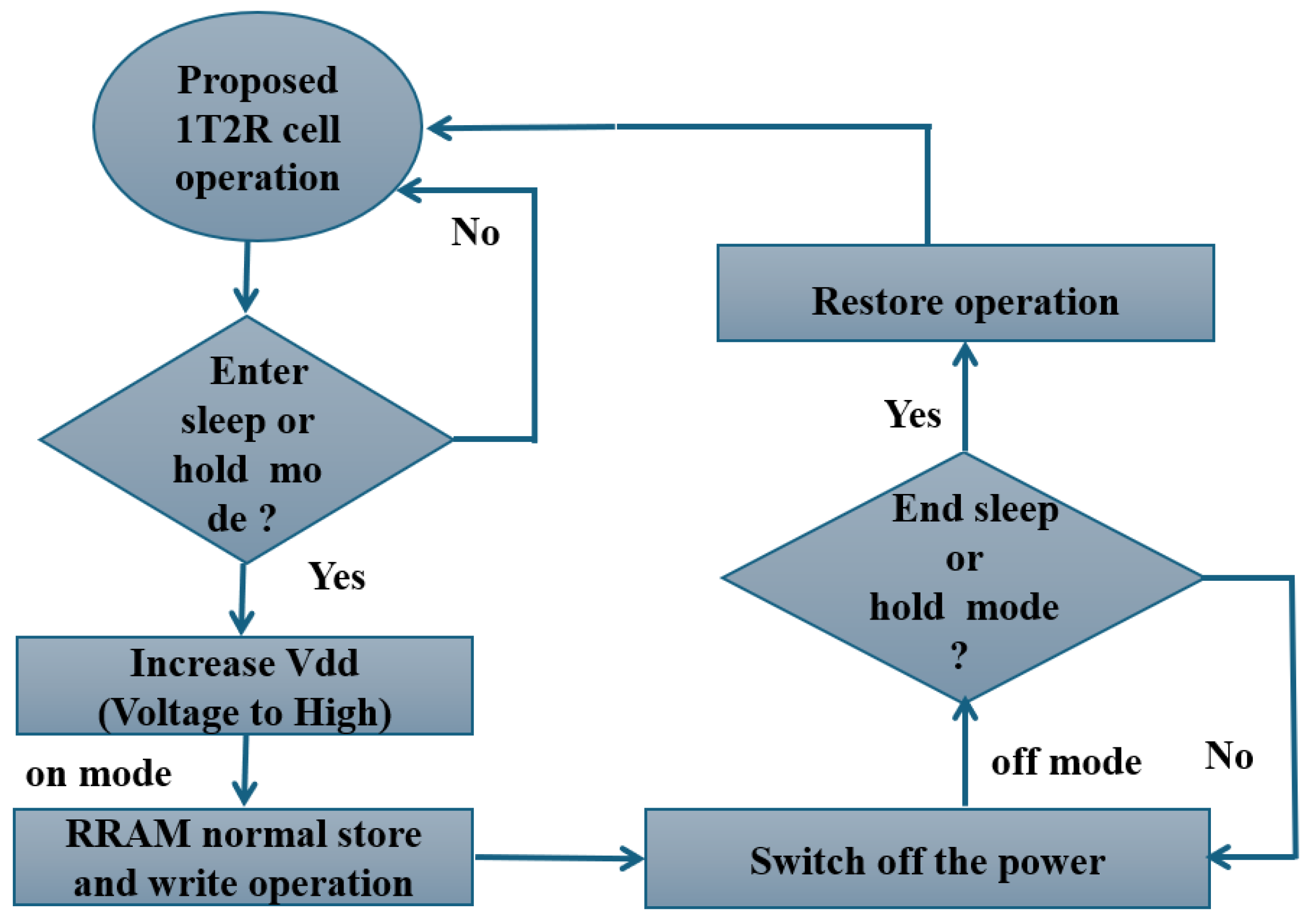 Micromachines 16 01101 g006