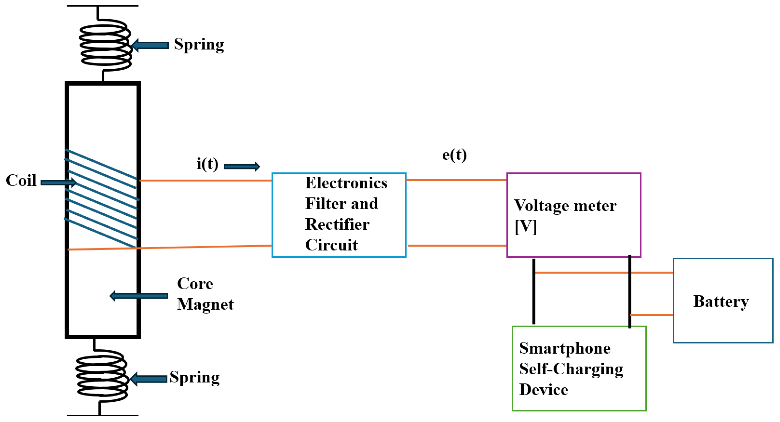 Micromachines 16 01101 g007