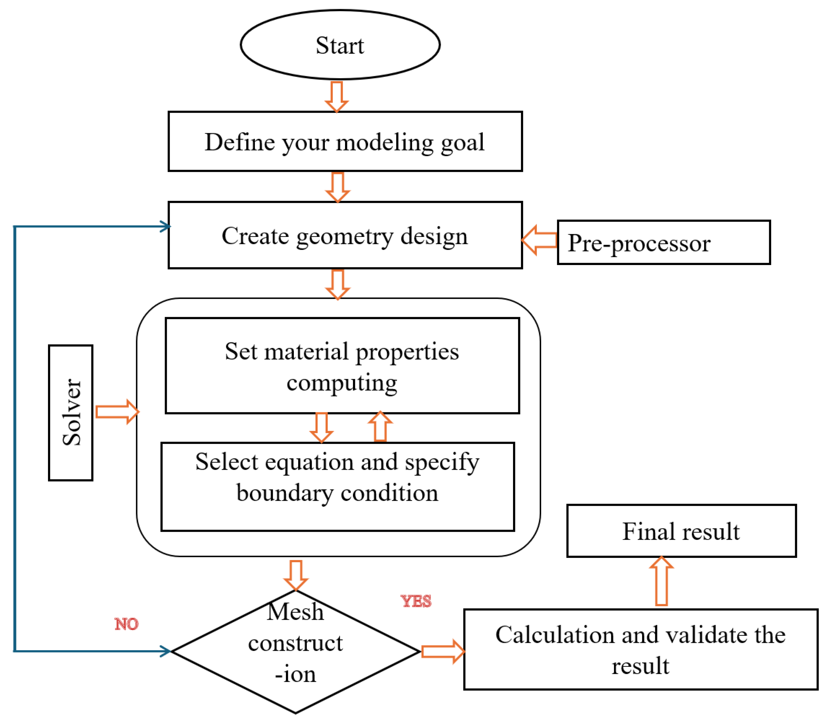 Micromachines 16 01101 g010