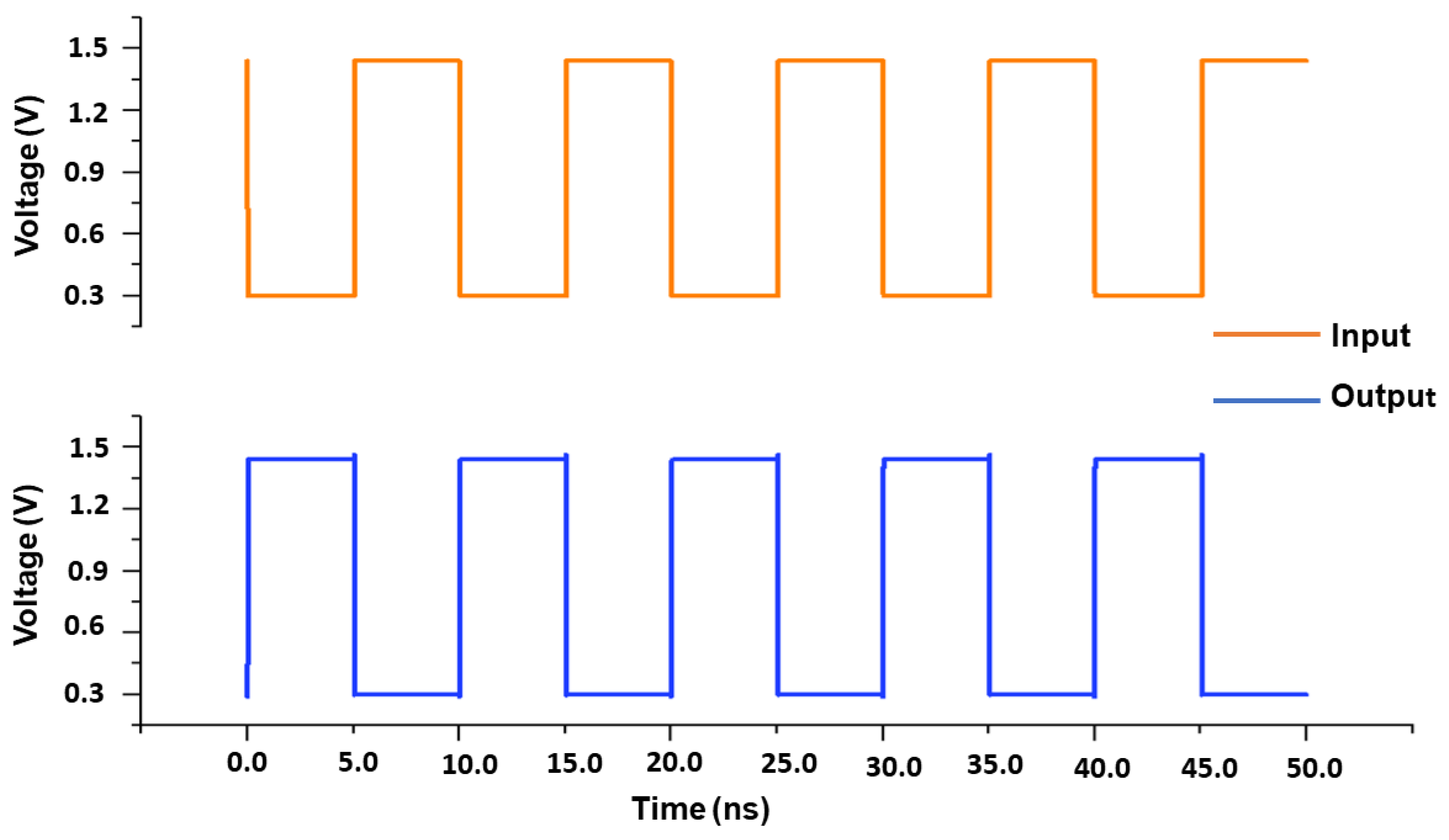 Micromachines 16 01101 g012
