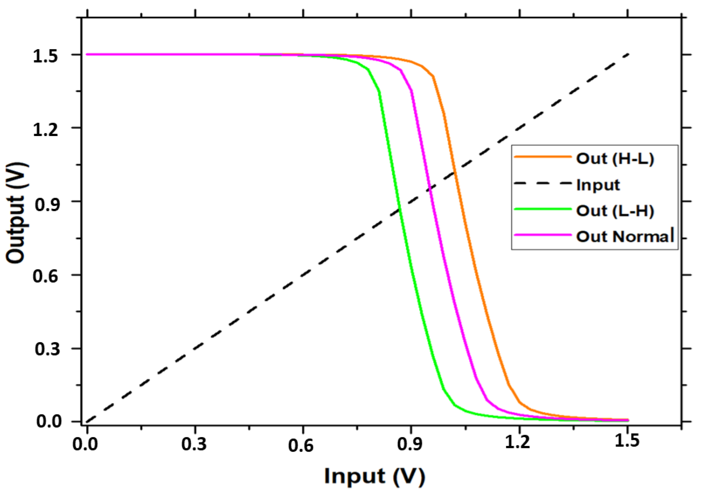 Micromachines 16 01101 g016