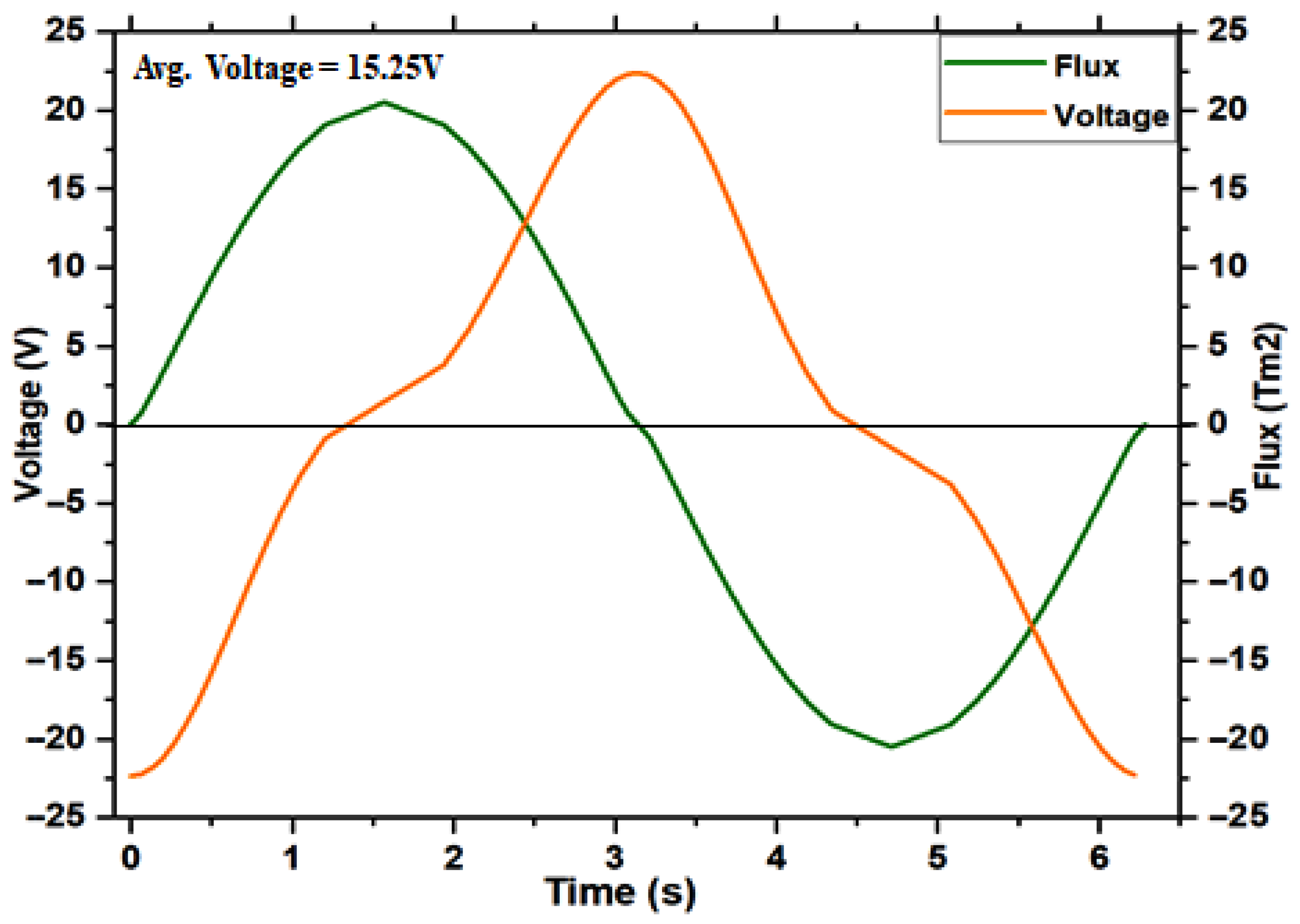 Micromachines 16 01101 g018