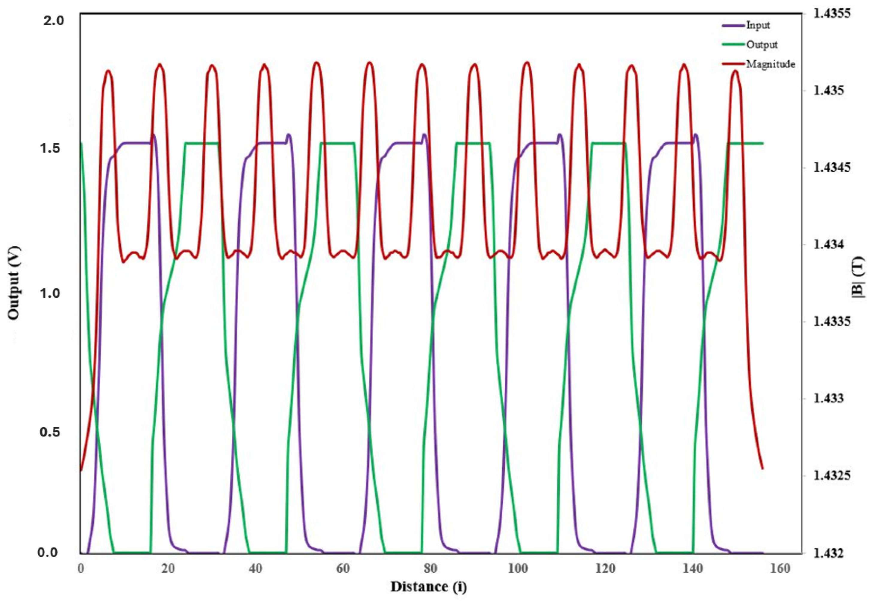 Micromachines 16 01101 g020
