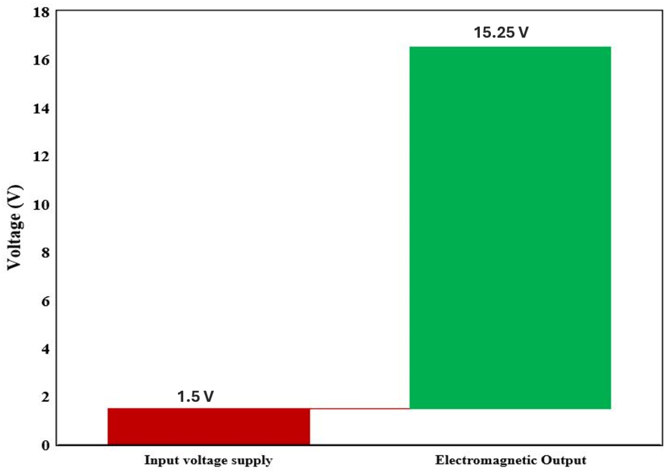 Micromachines 16 01101 g021