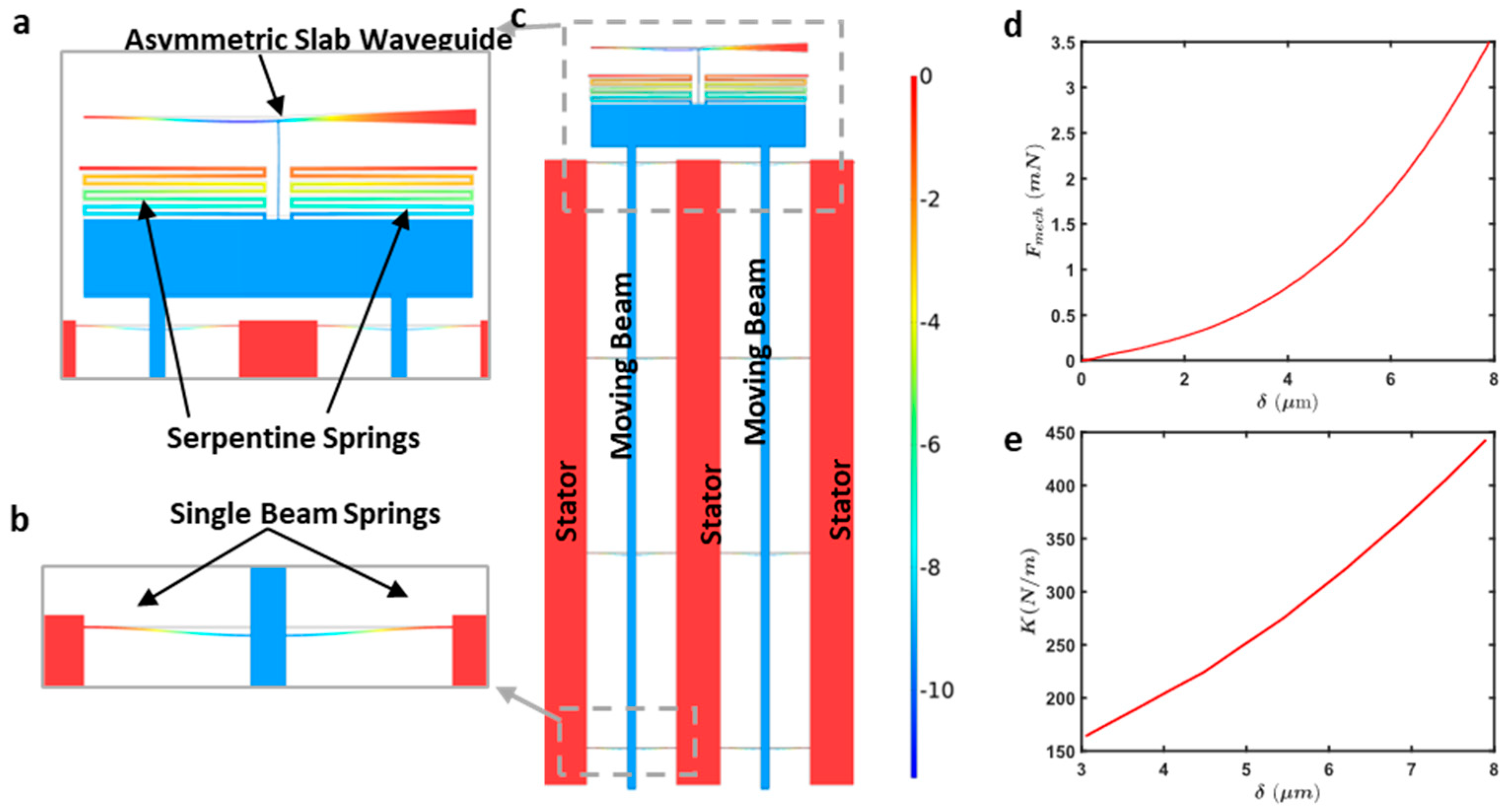 Micromachines 16 01102 g006
