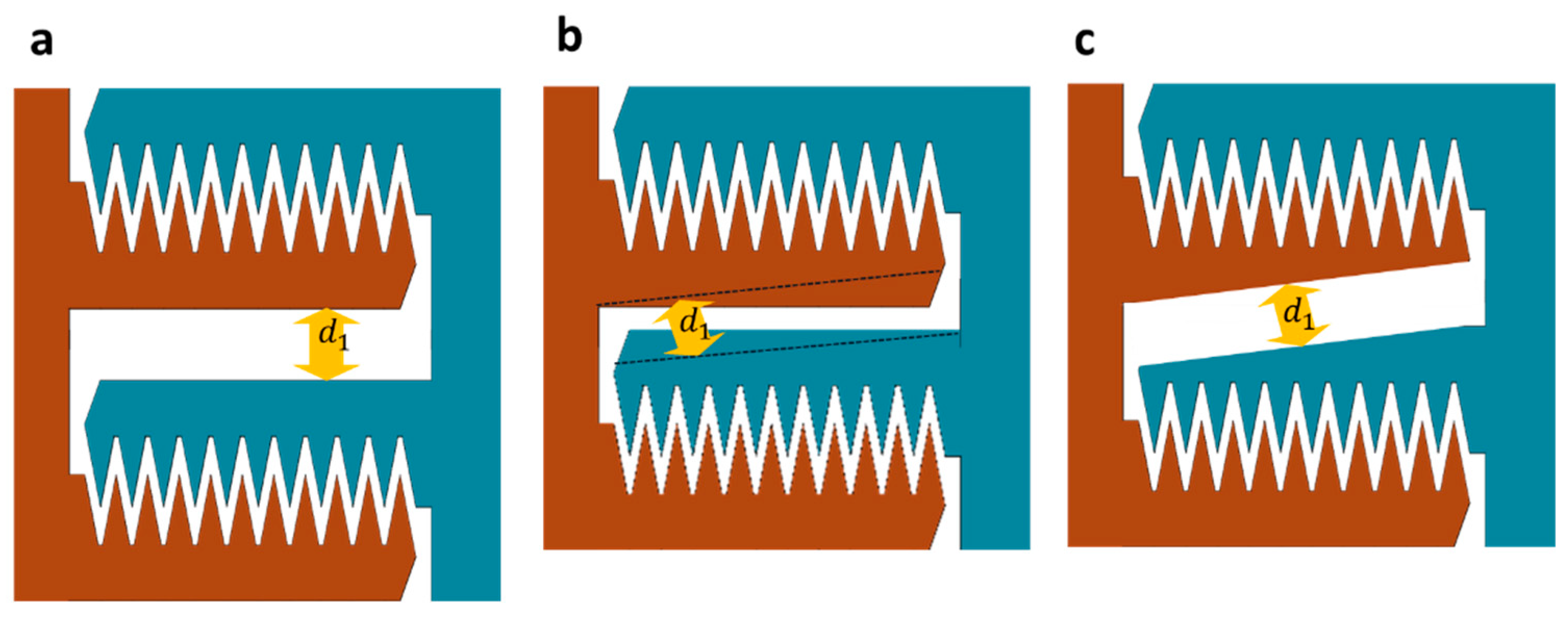 Micromachines 16 01102 g012
