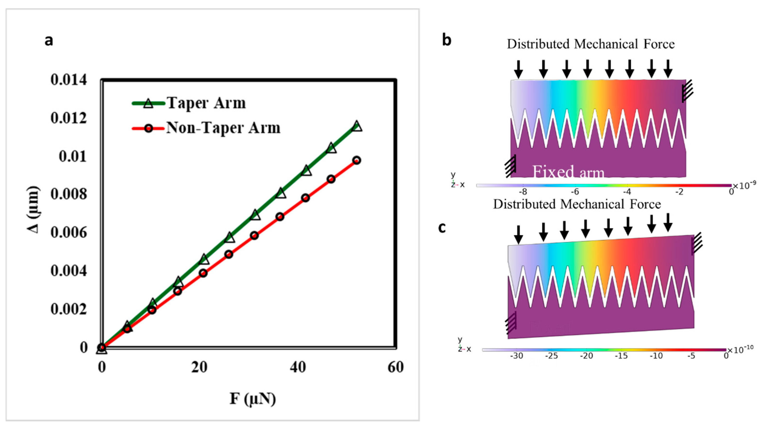 Micromachines 16 01102 g013