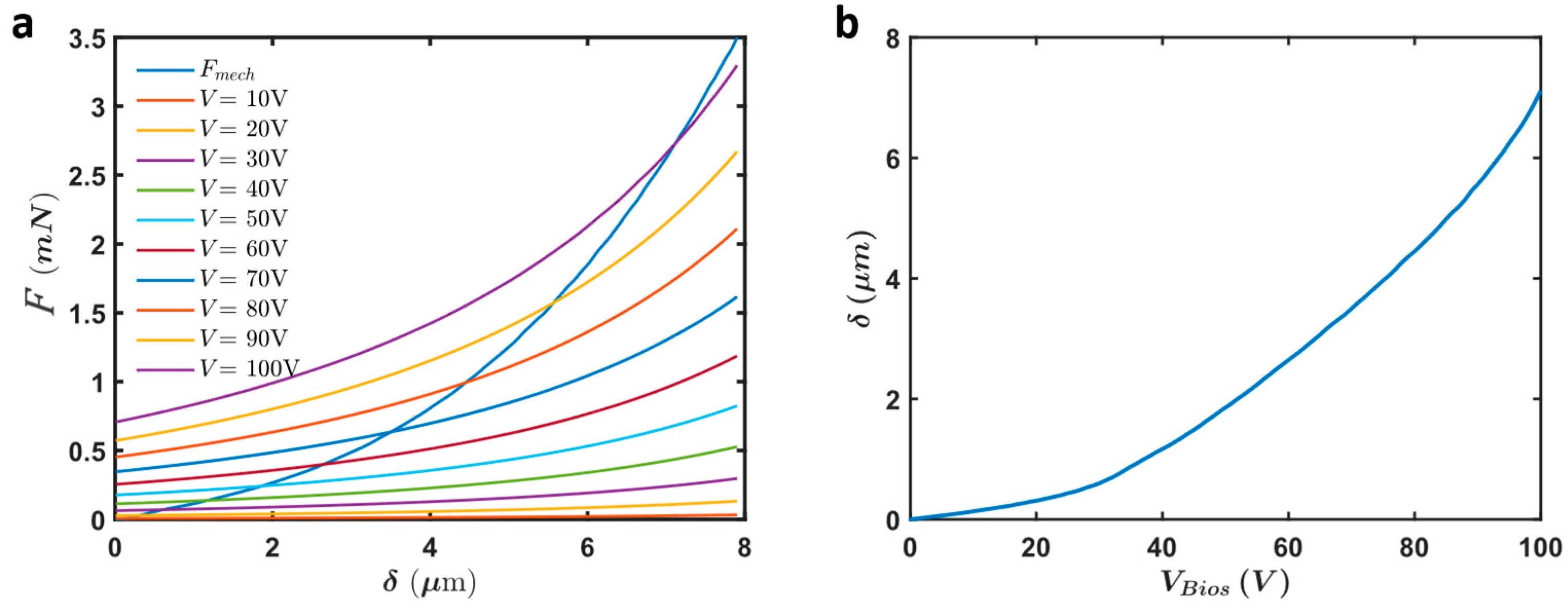 Micromachines 16 01102 g014