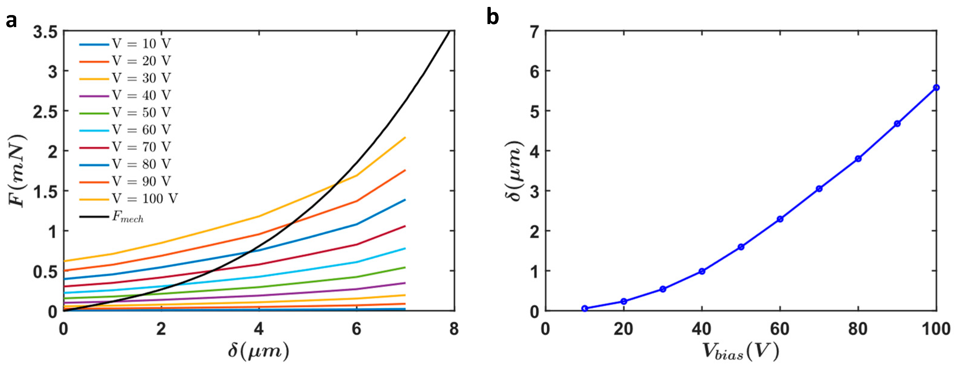 Micromachines 16 01102 g015