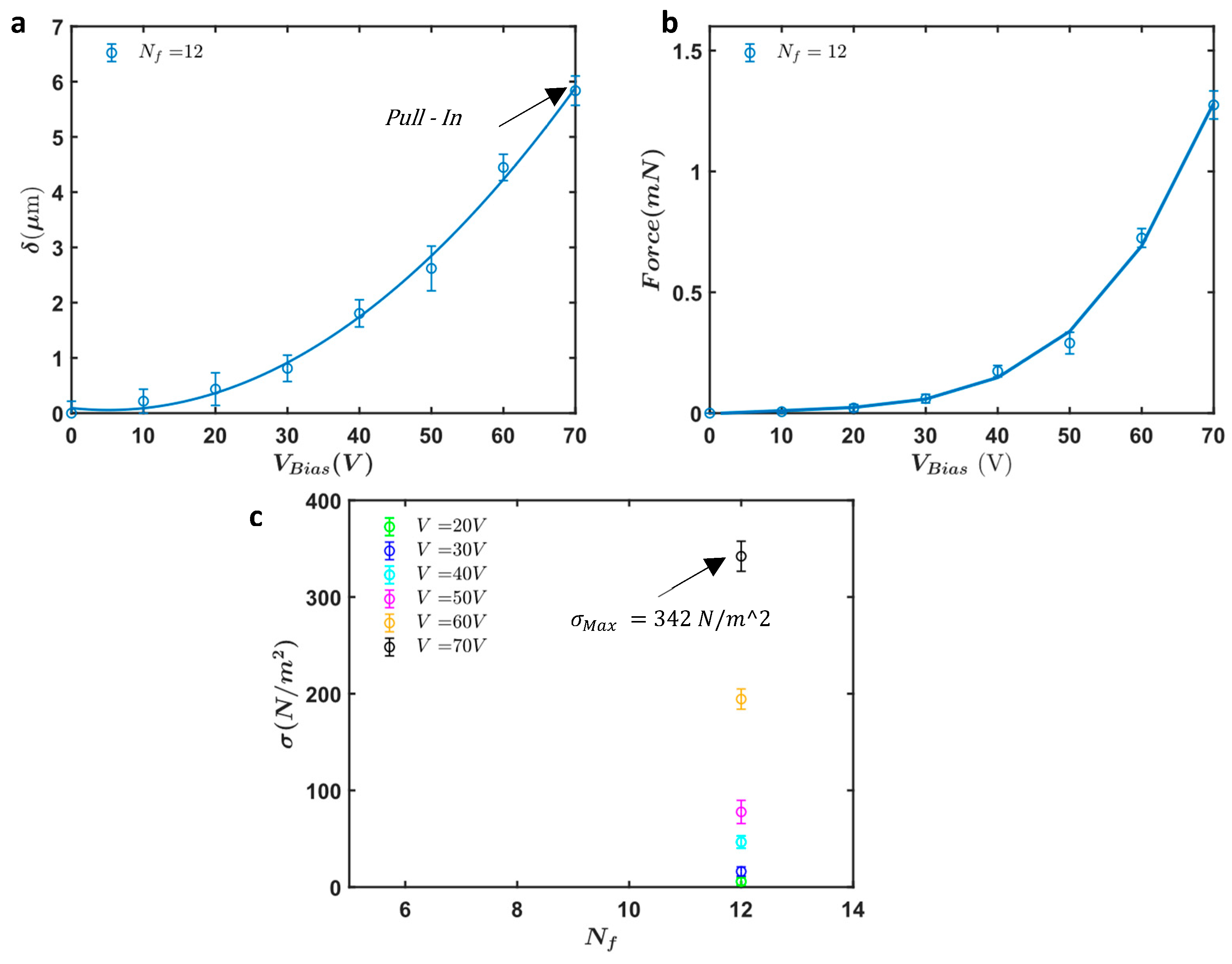 Micromachines 16 01102 g017