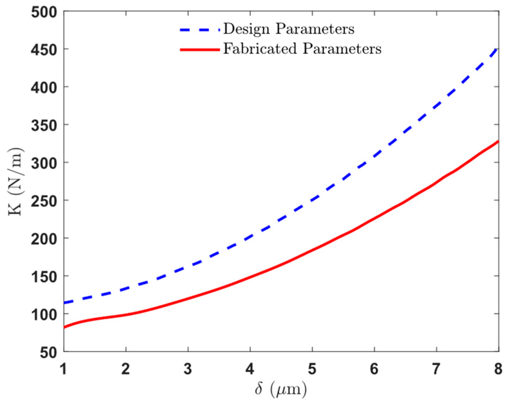 Micromachines 16 01102 g018