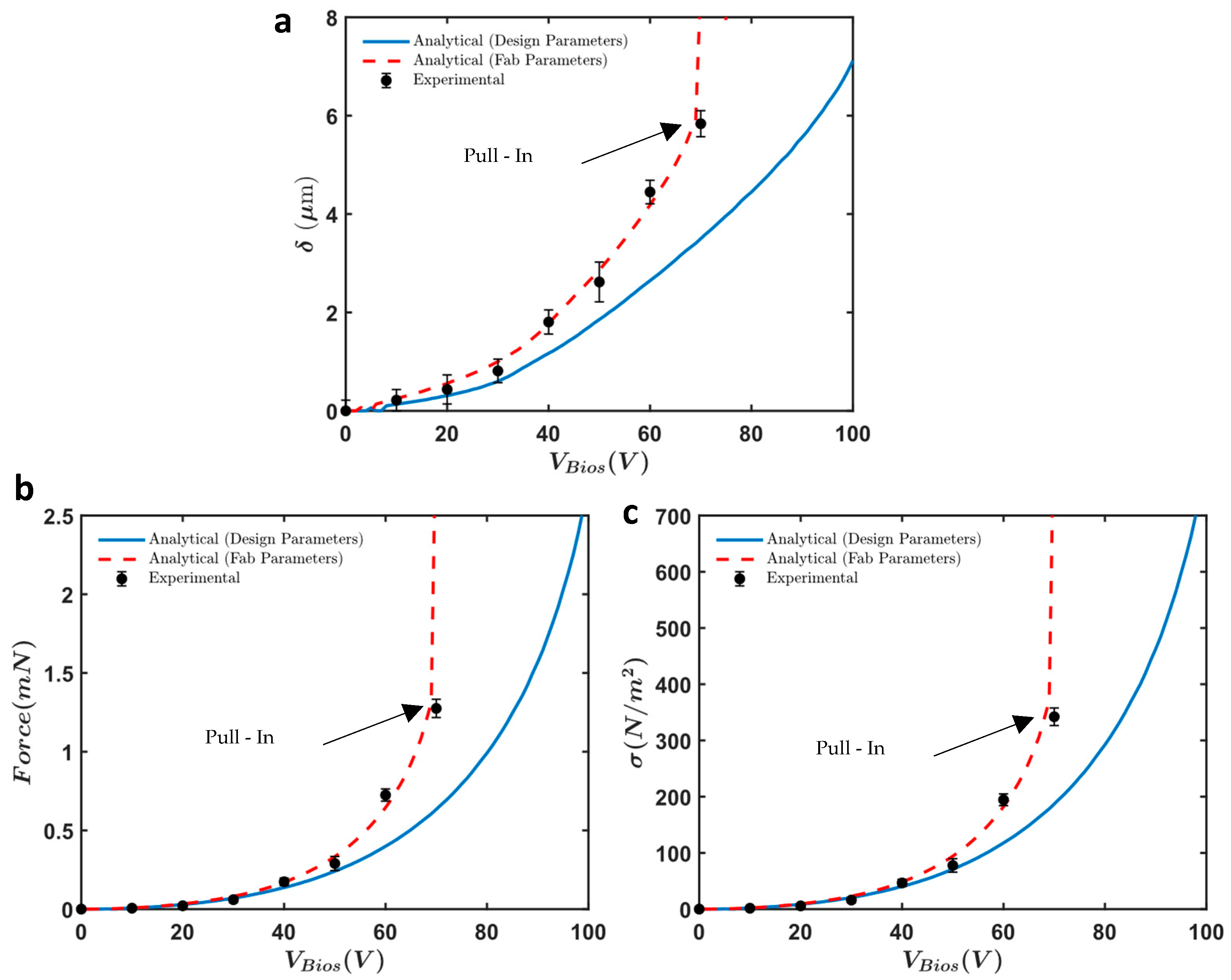 Micromachines 16 01102 g019