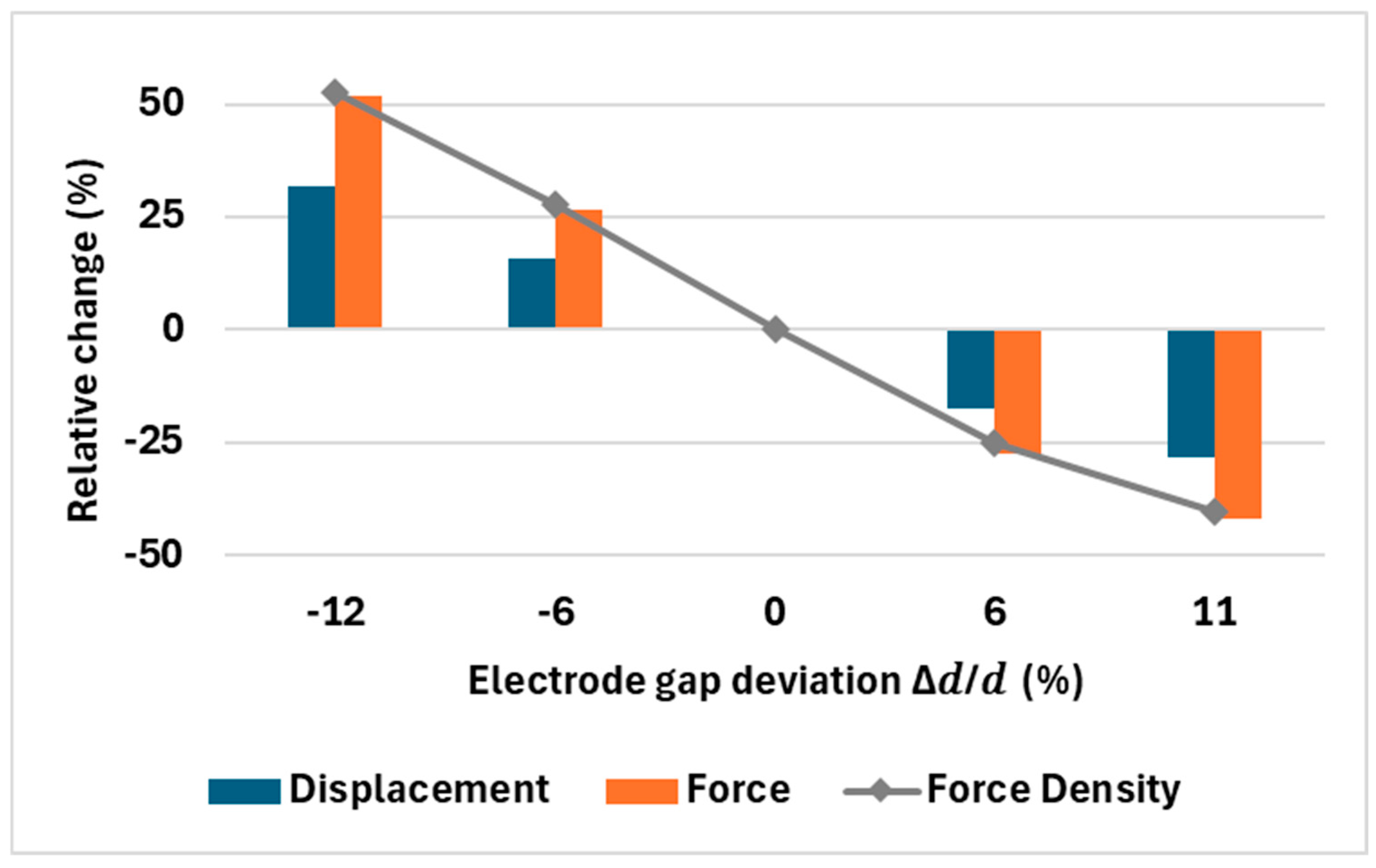 Micromachines 16 01102 g020