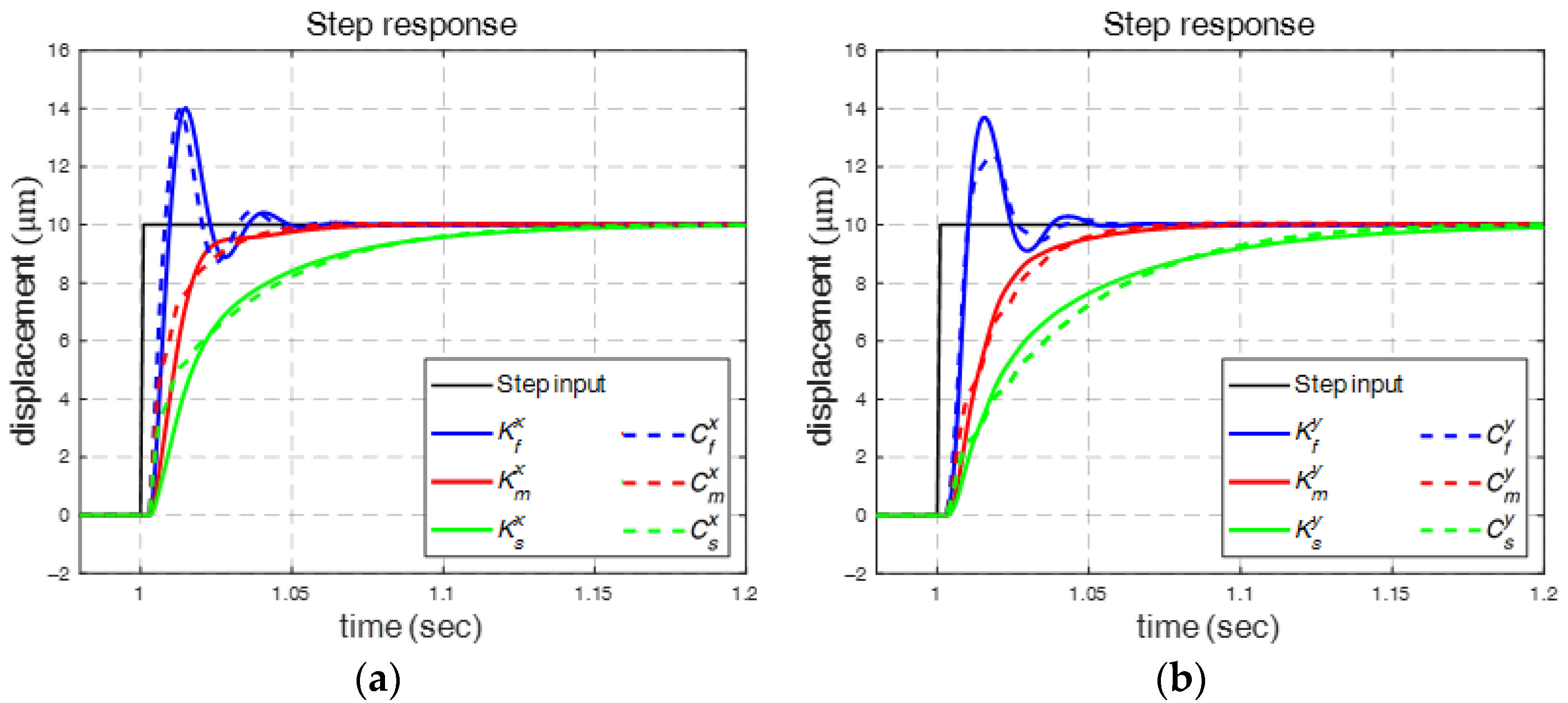 Micromachines 16 01105 g005 Micromachines 16 01105 g005