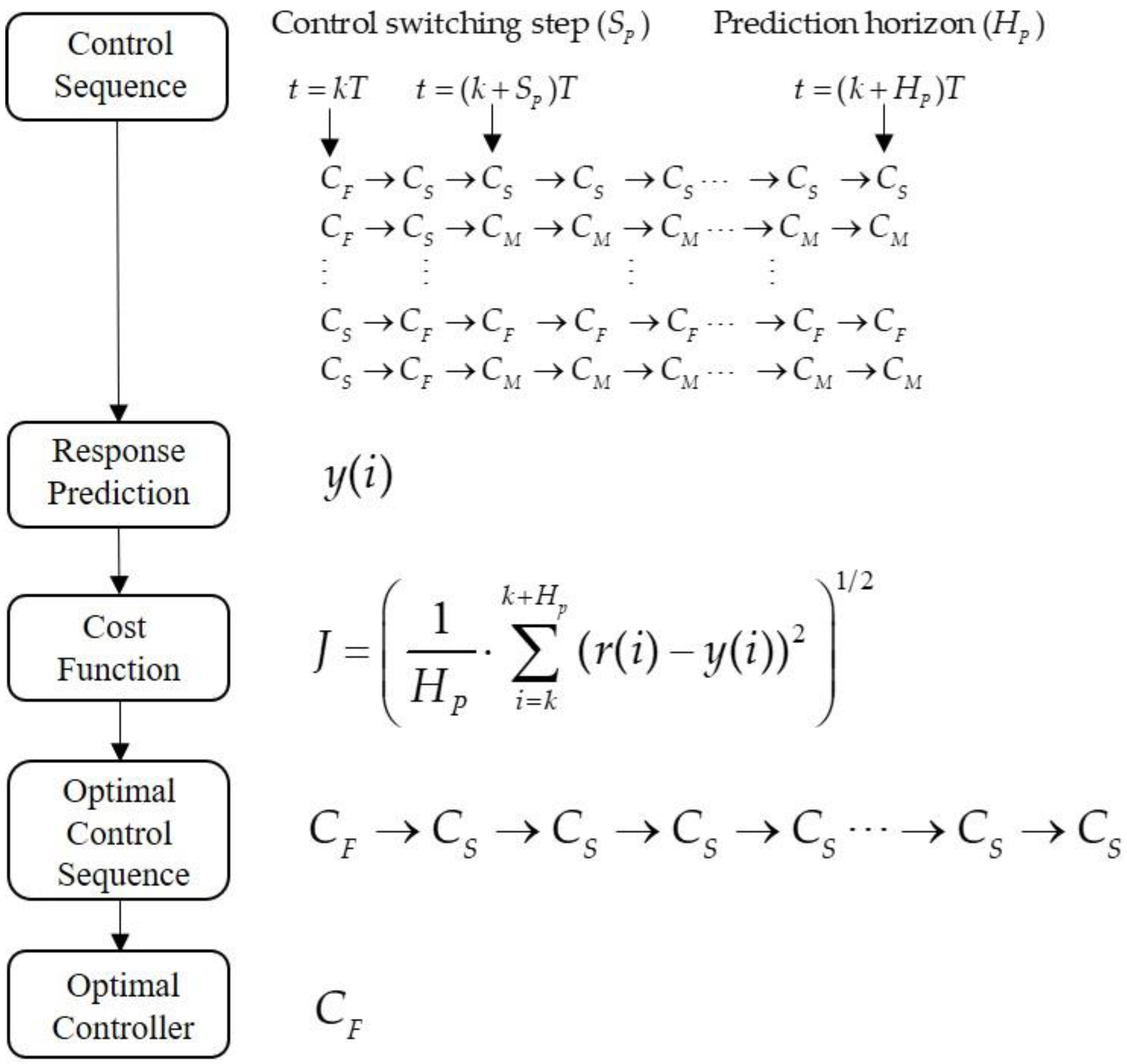 Micromachines 16 01105 g006 Micromachines 16 01105 g006