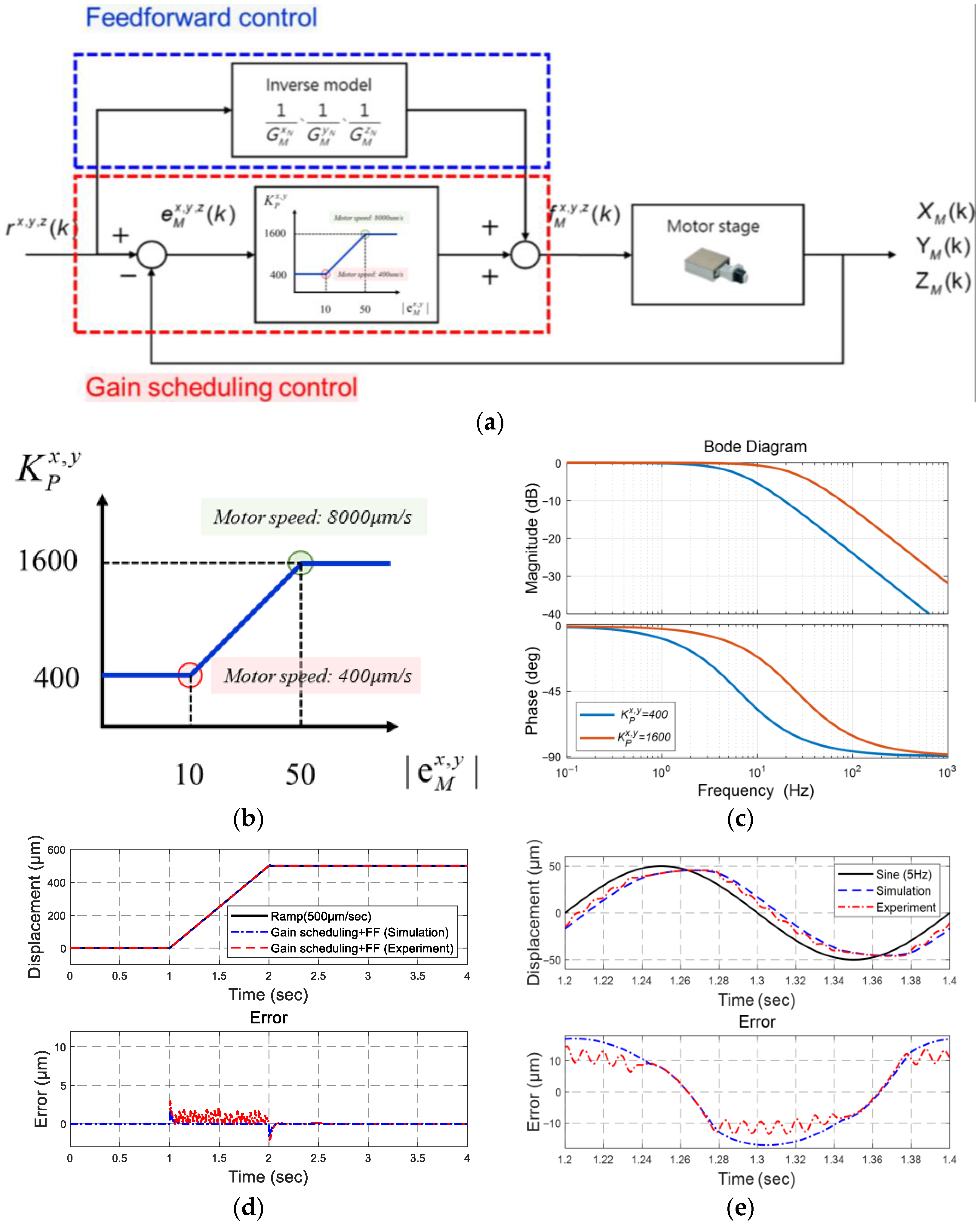 Micromachines 16 01105 g007 Micromachines 16 01105 g007
