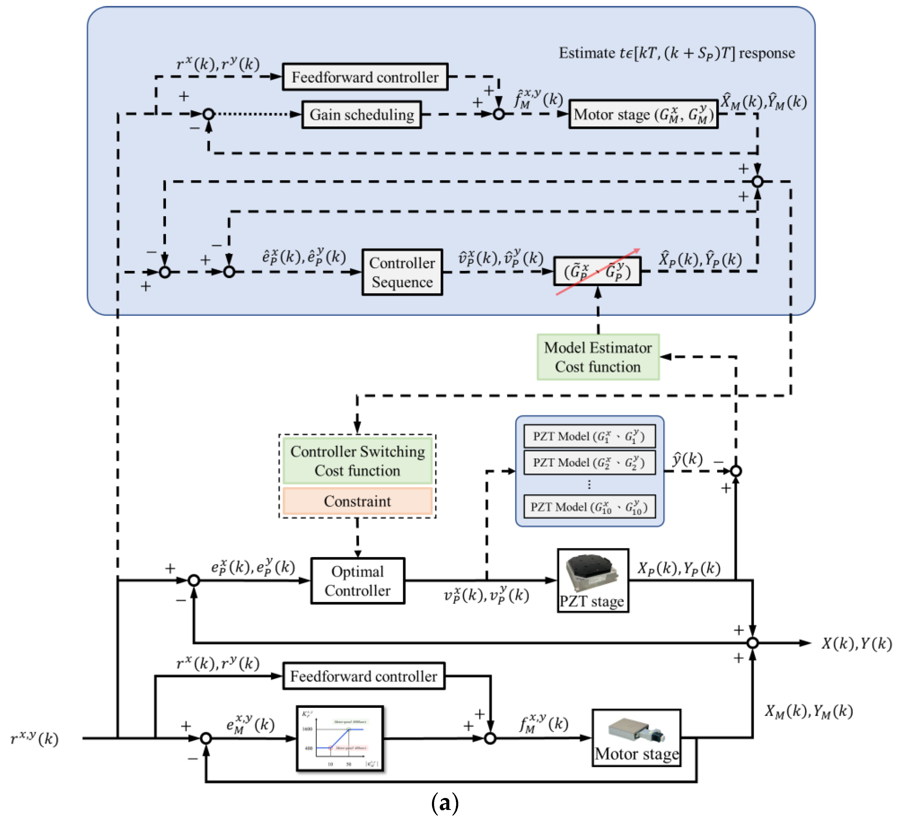 Micromachines 16 01105 g008a Micromachines 16 01105 g008a