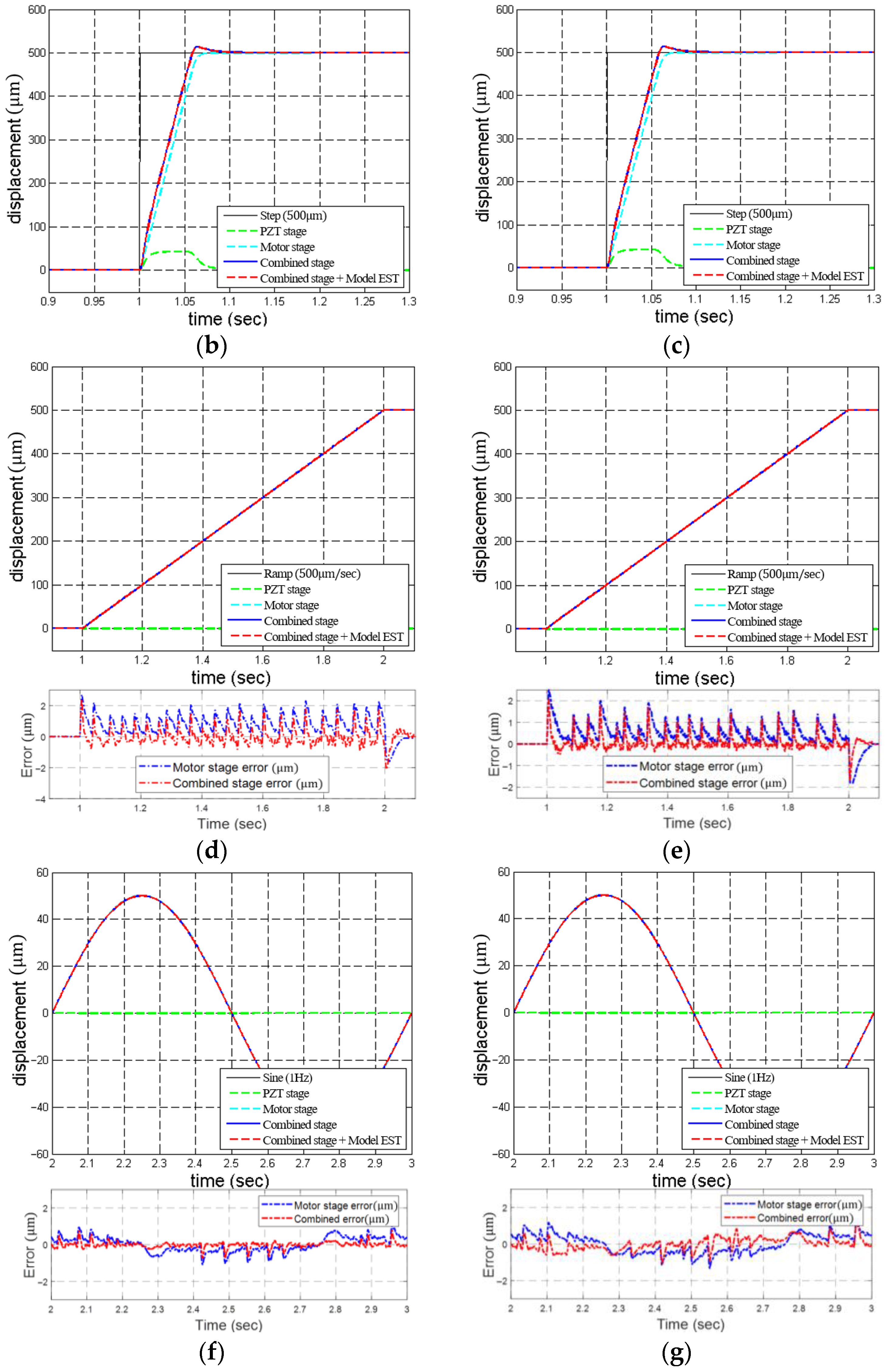 Micromachines 16 01105 g008b Micromachines 16 01105 g008b