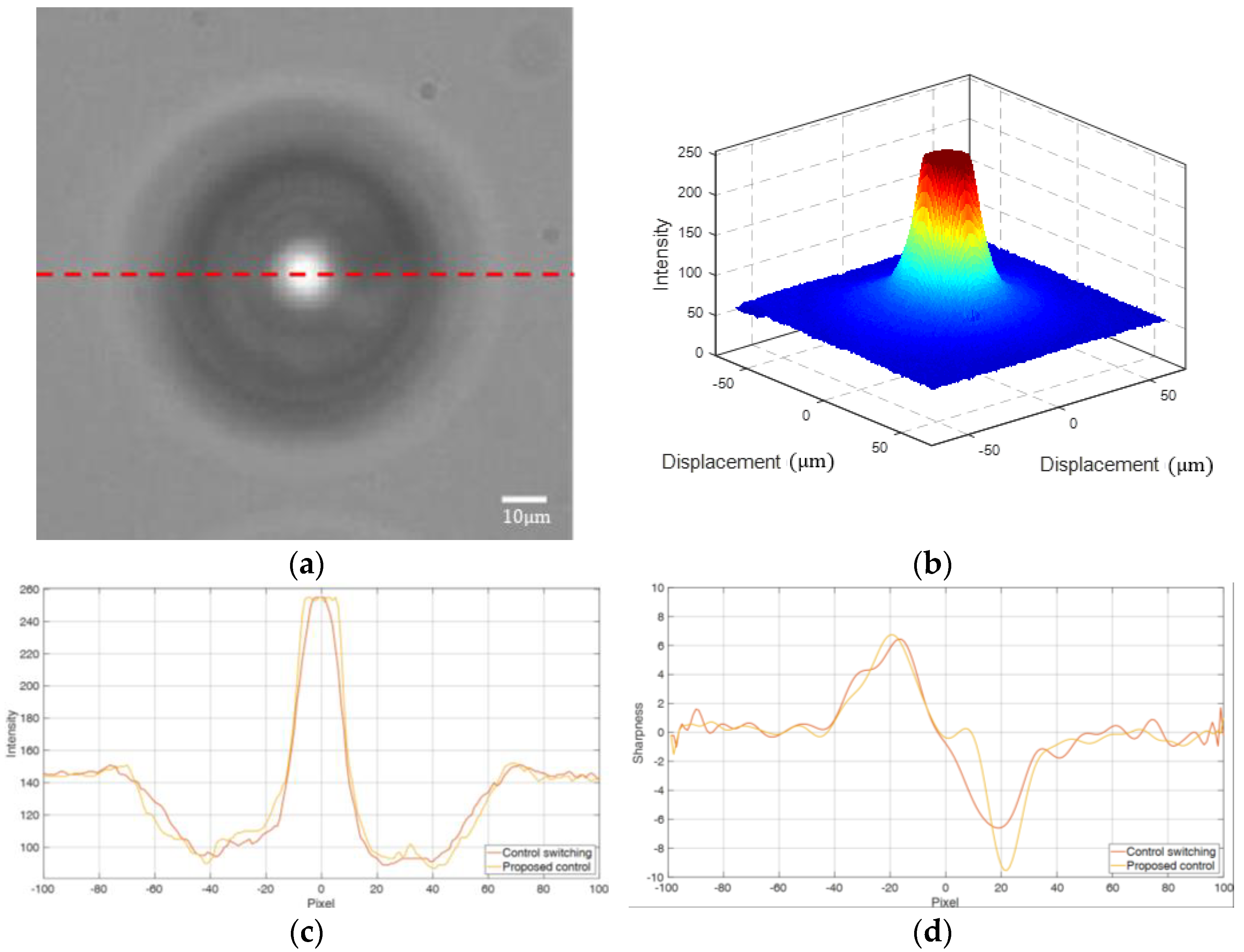 Micromachines 16 01105 g010 Micromachines 16 01105 g010