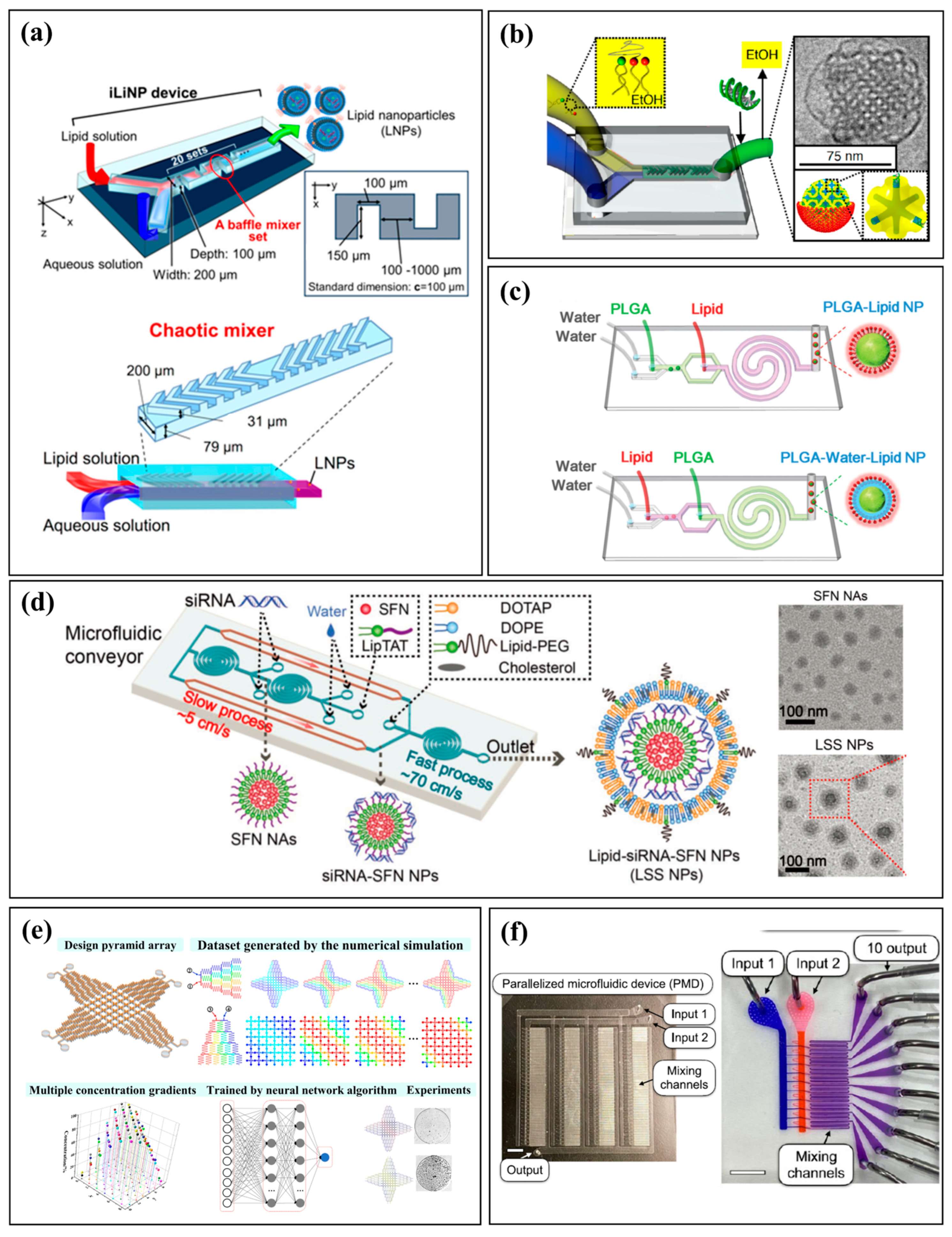 Micromachines 16 01106 g002