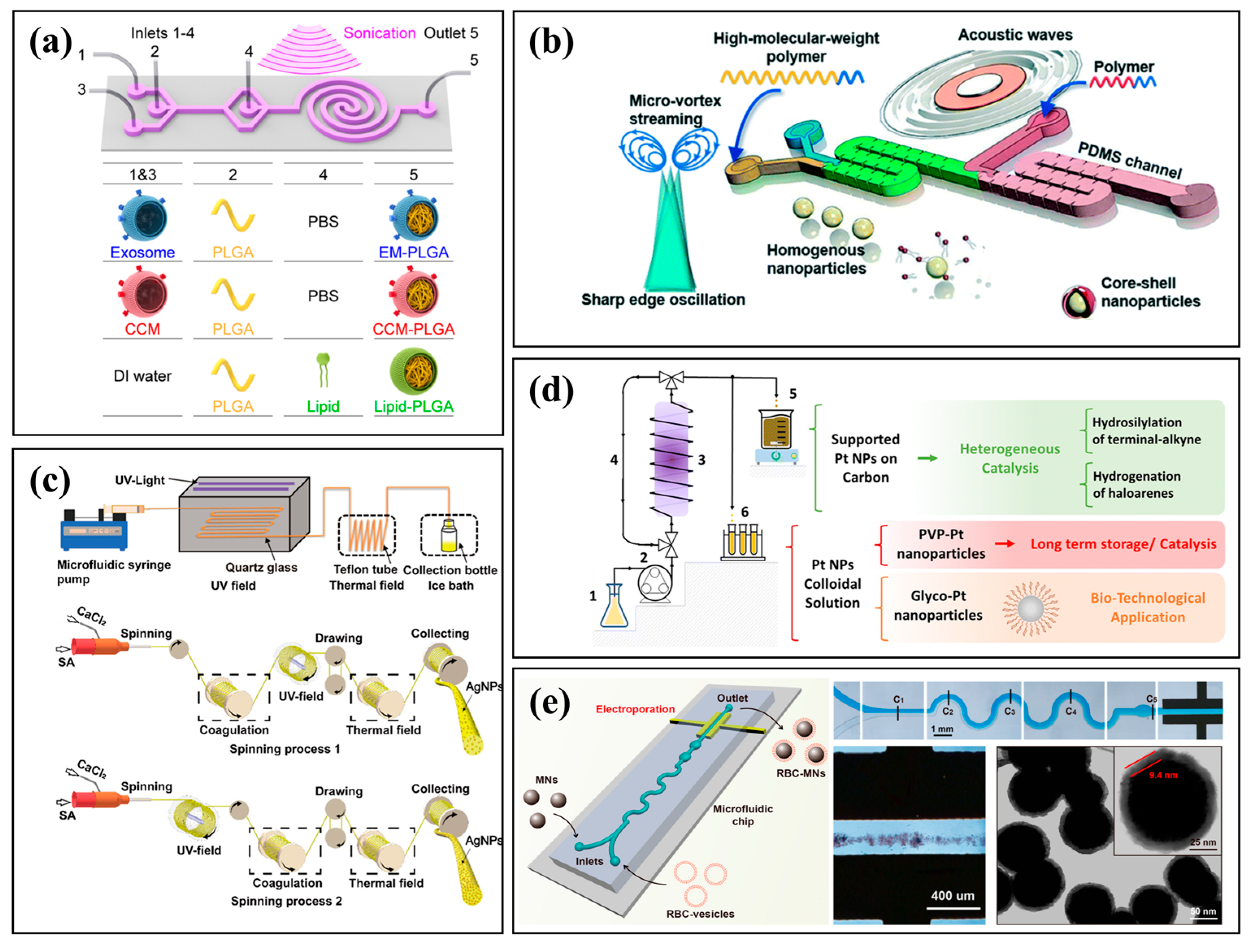 Micromachines 16 01106 g003
