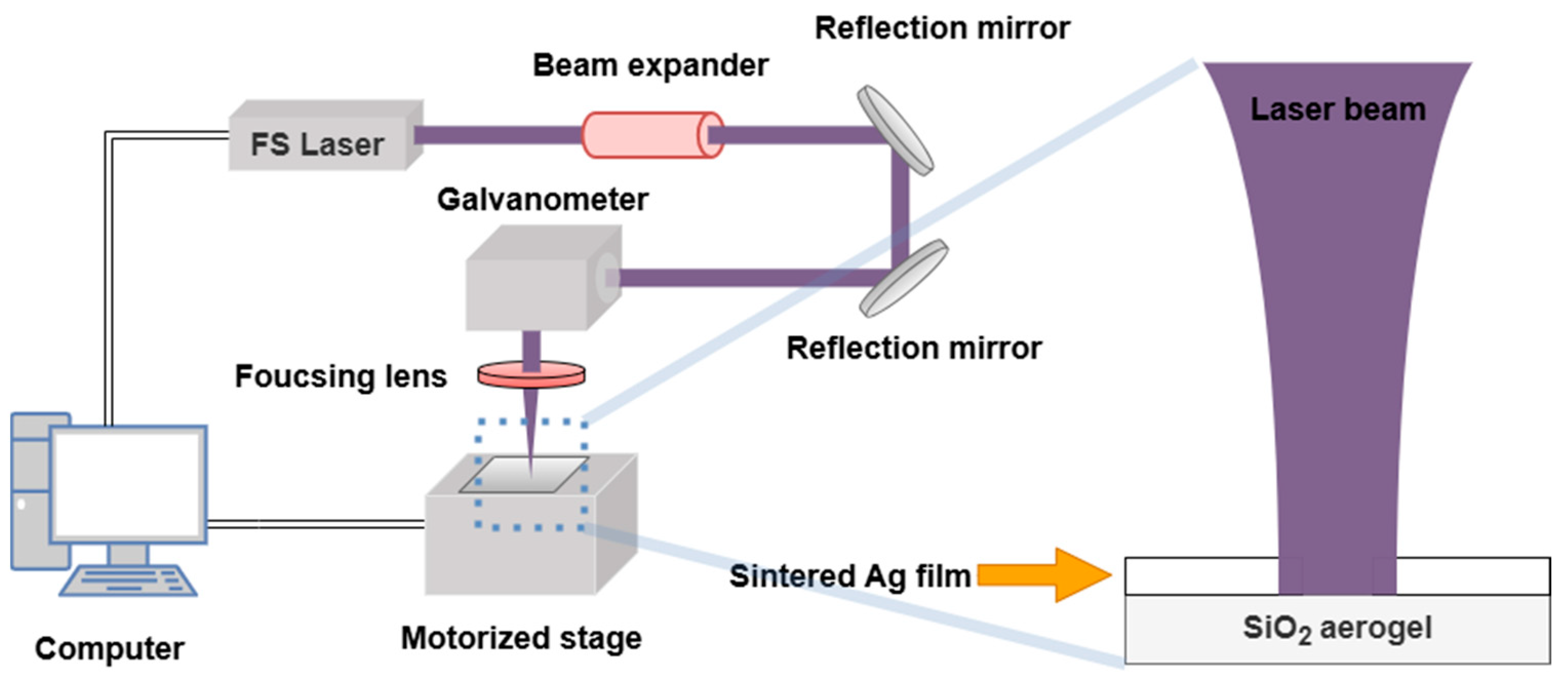 Micromachines 16 01107 g001