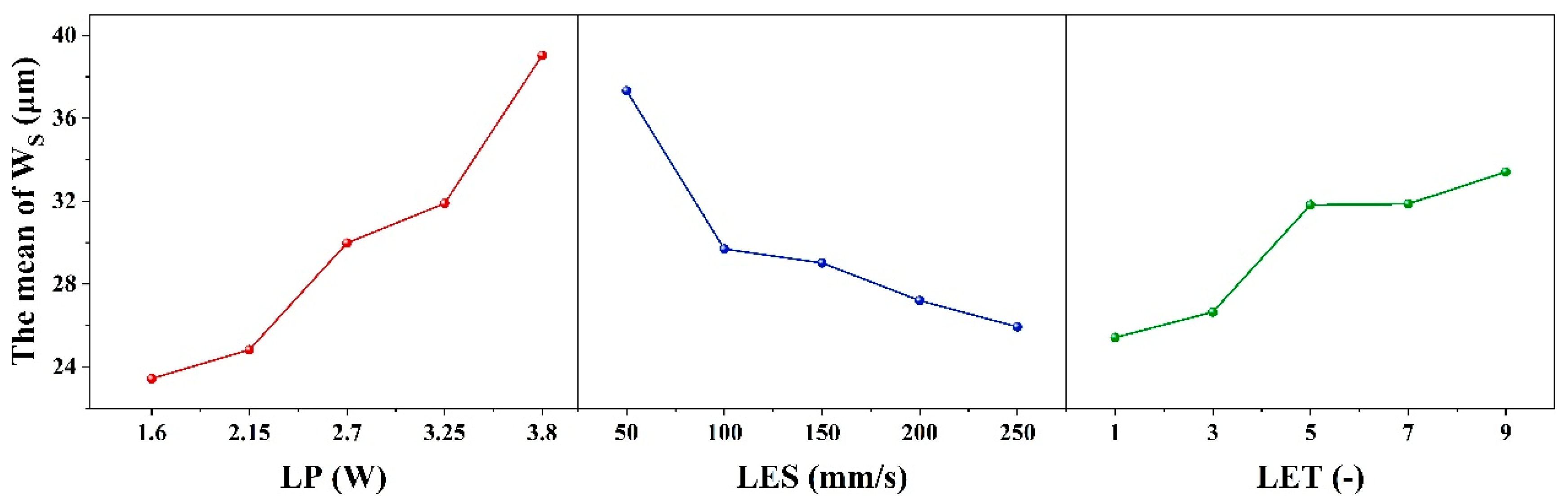 Micromachines 16 01107 g004
