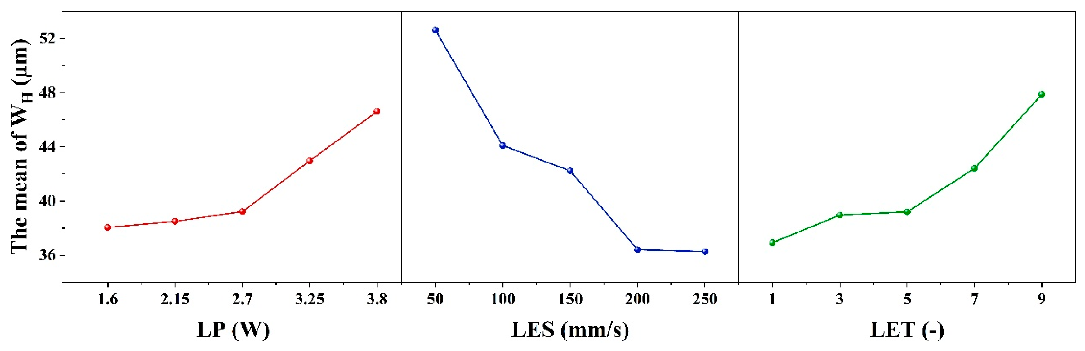 Micromachines 16 01107 g005