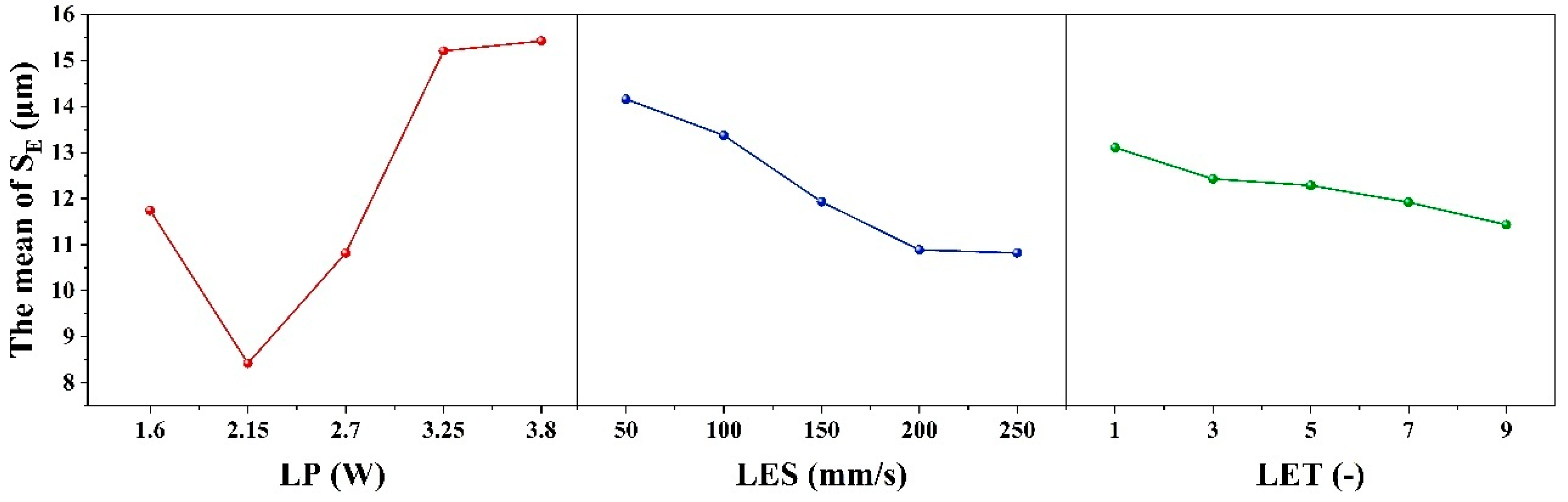 Micromachines 16 01107 g006