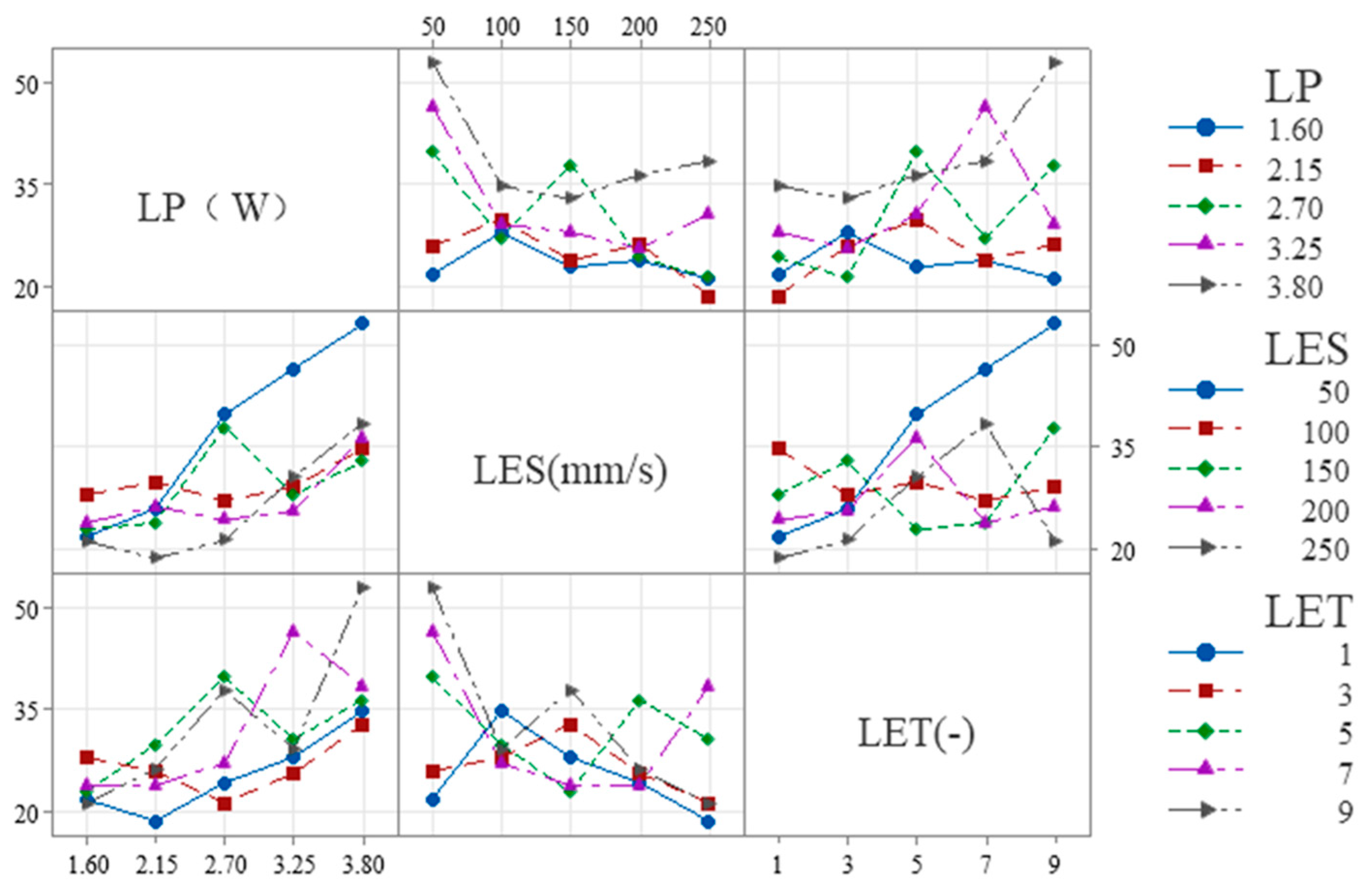Micromachines 16 01107 g007