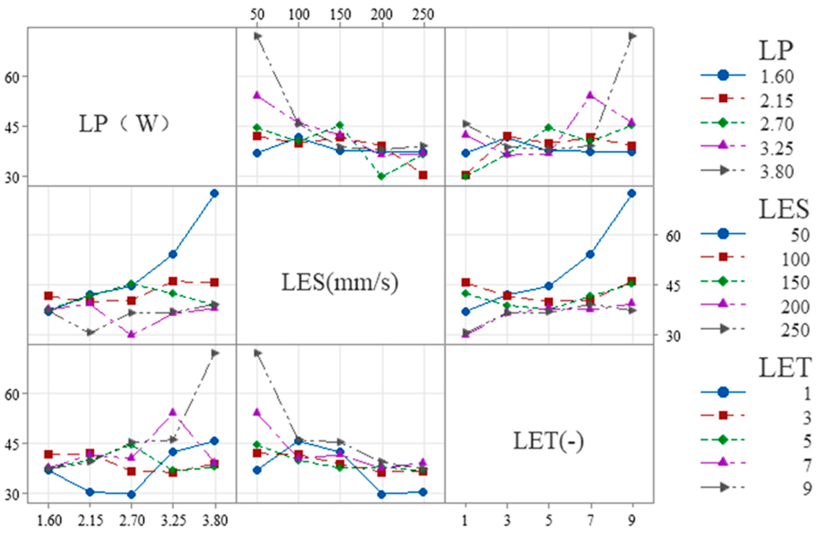 Micromachines 16 01107 g008
