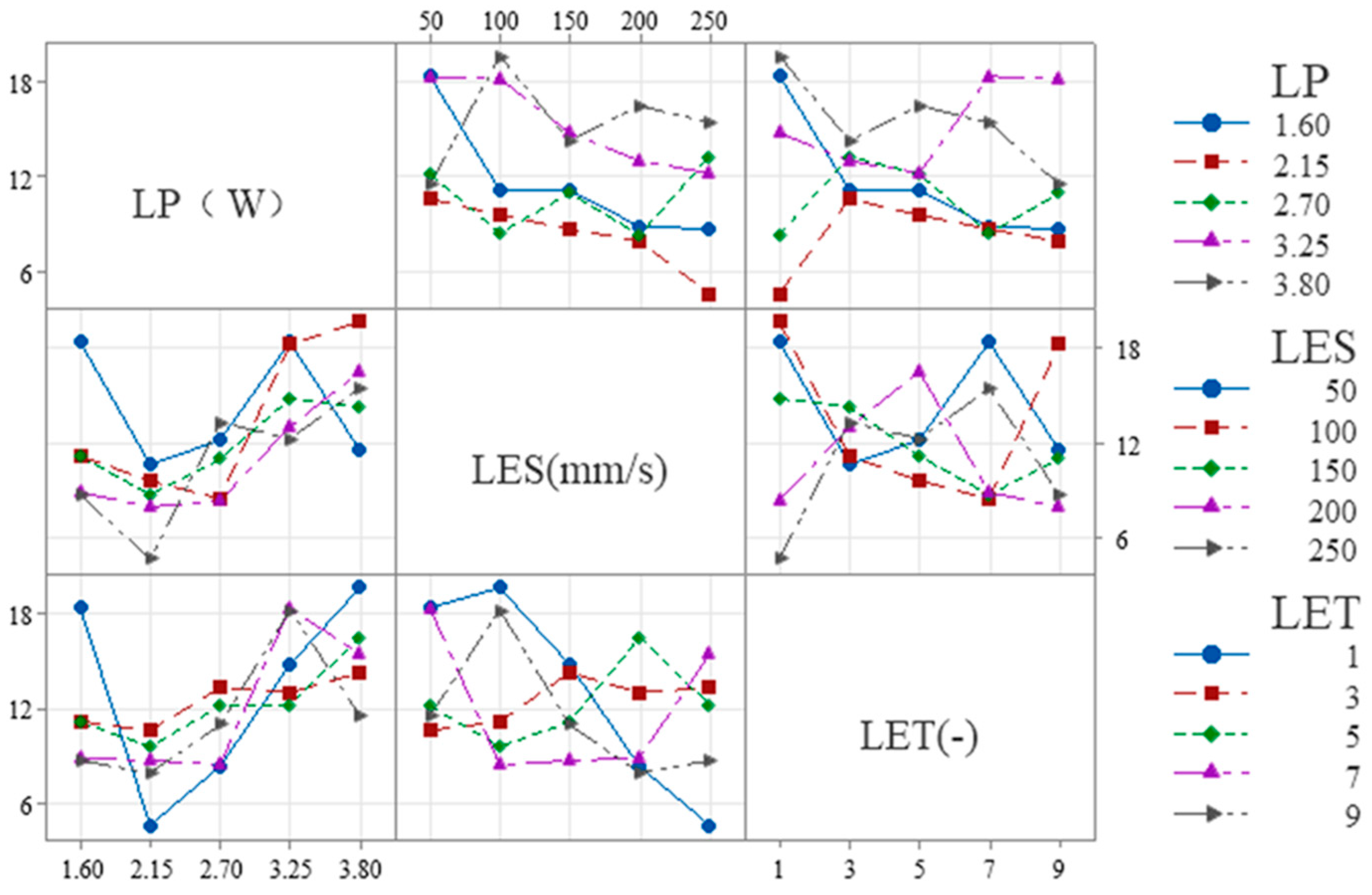 Micromachines 16 01107 g009