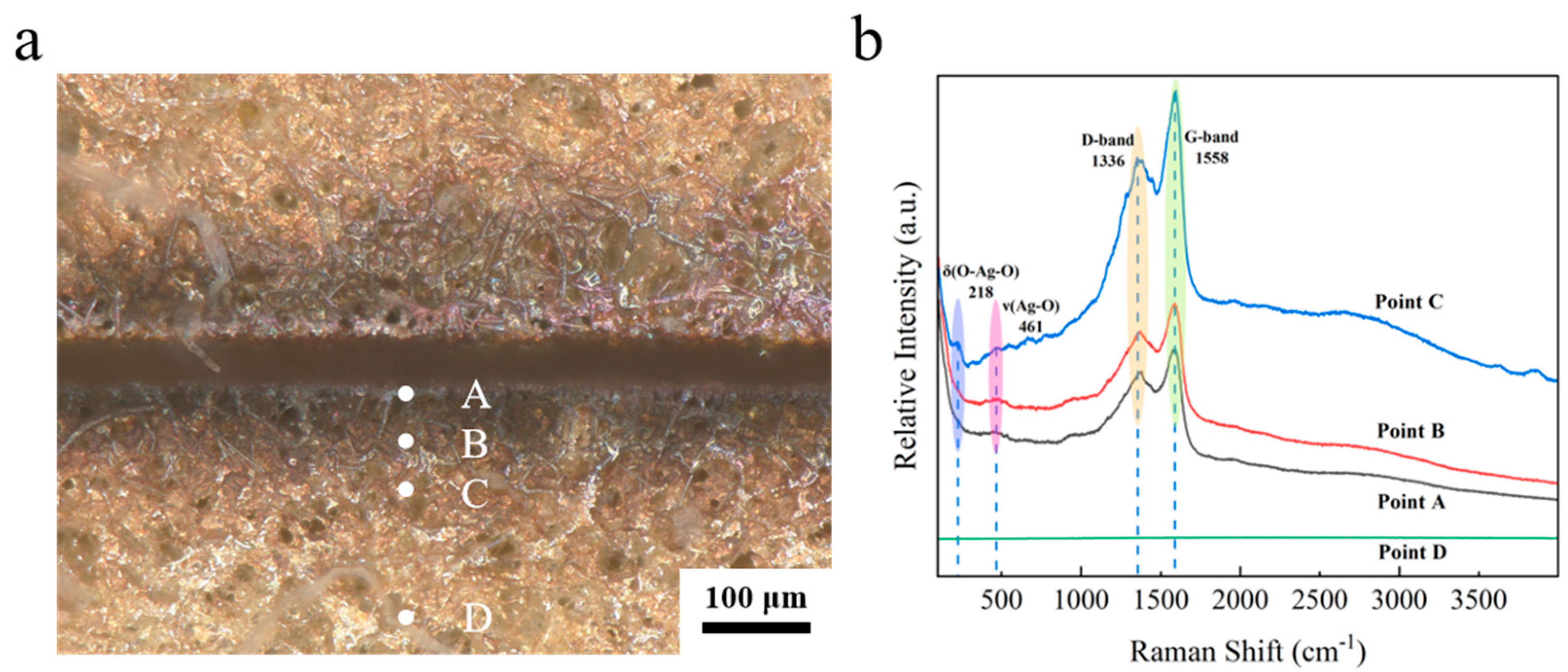 Micromachines 16 01107 g011