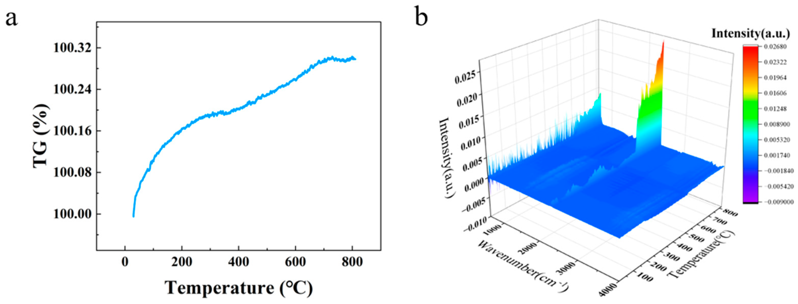Micromachines 16 01107 g012