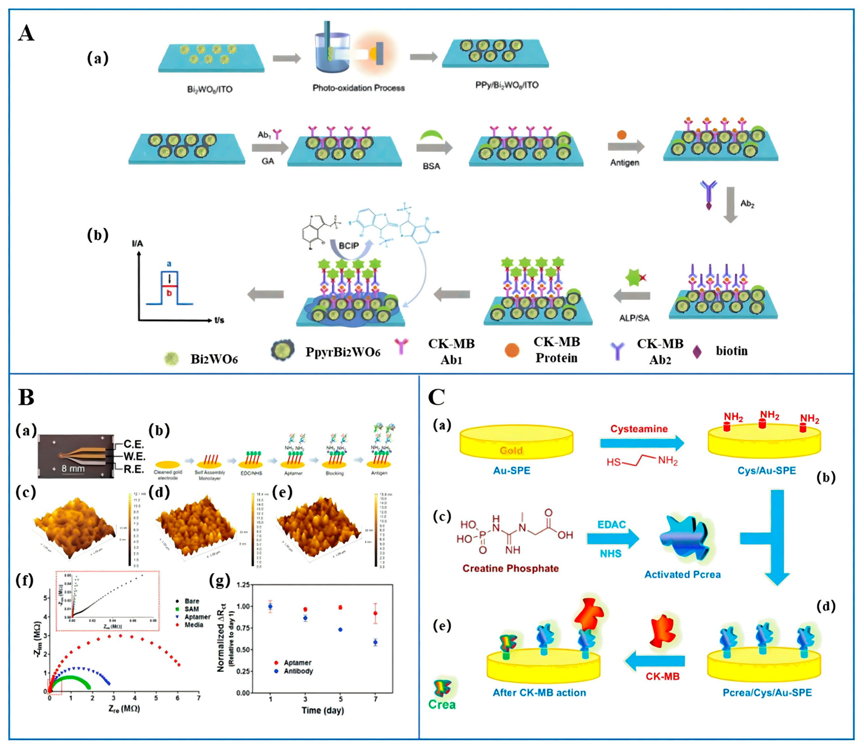 Micromachines 16 01111 g002