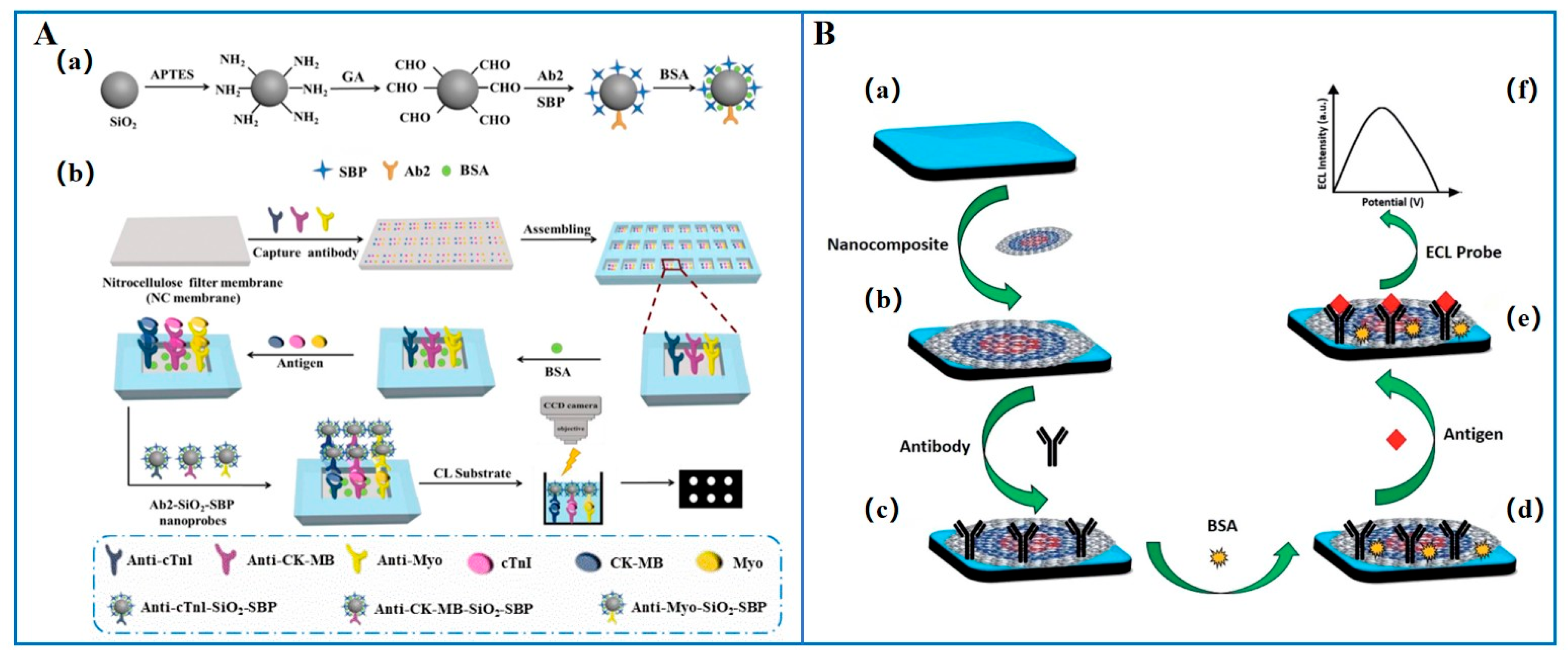 Micromachines 16 01111 g003