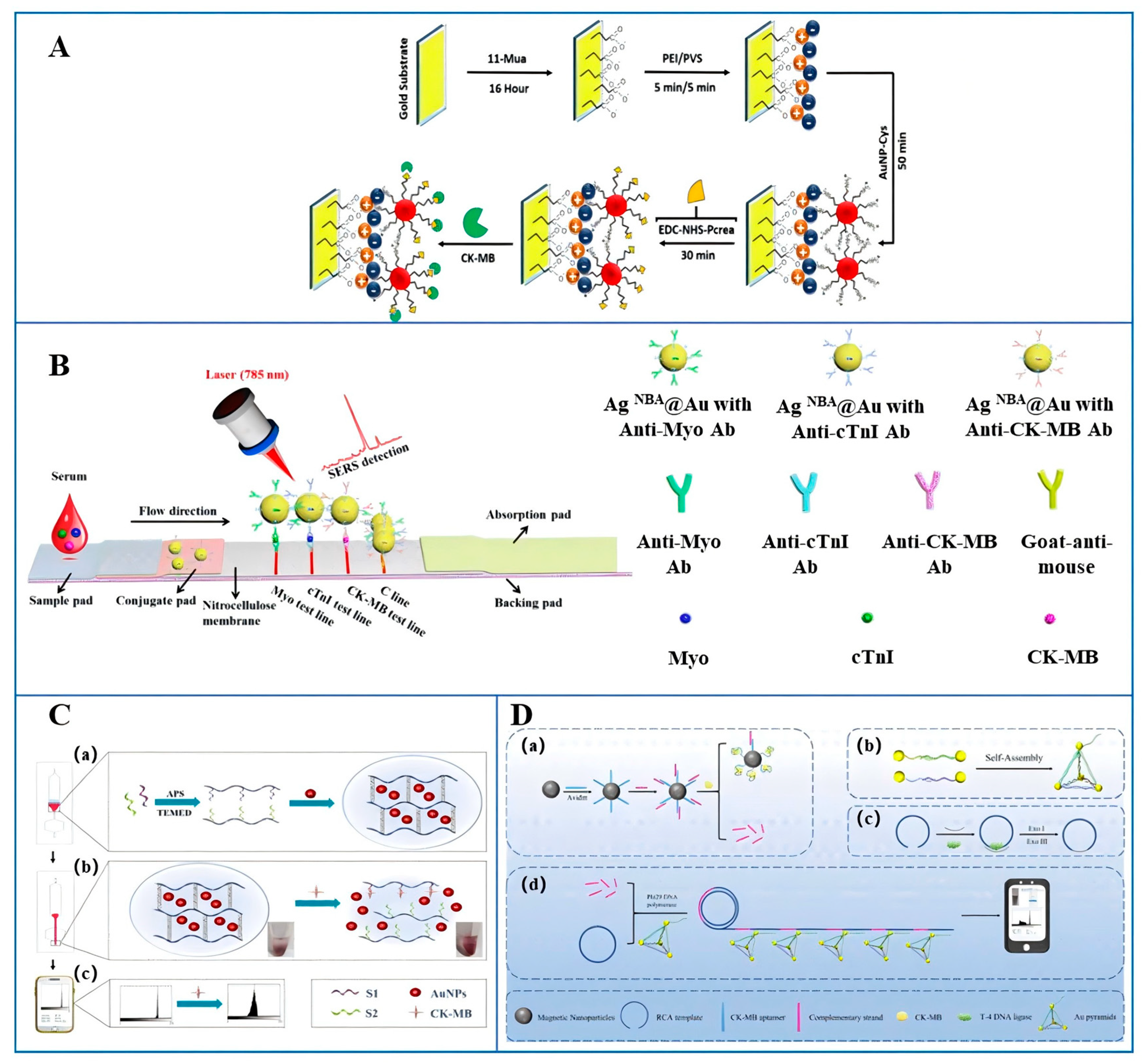 Micromachines 16 01111 g005