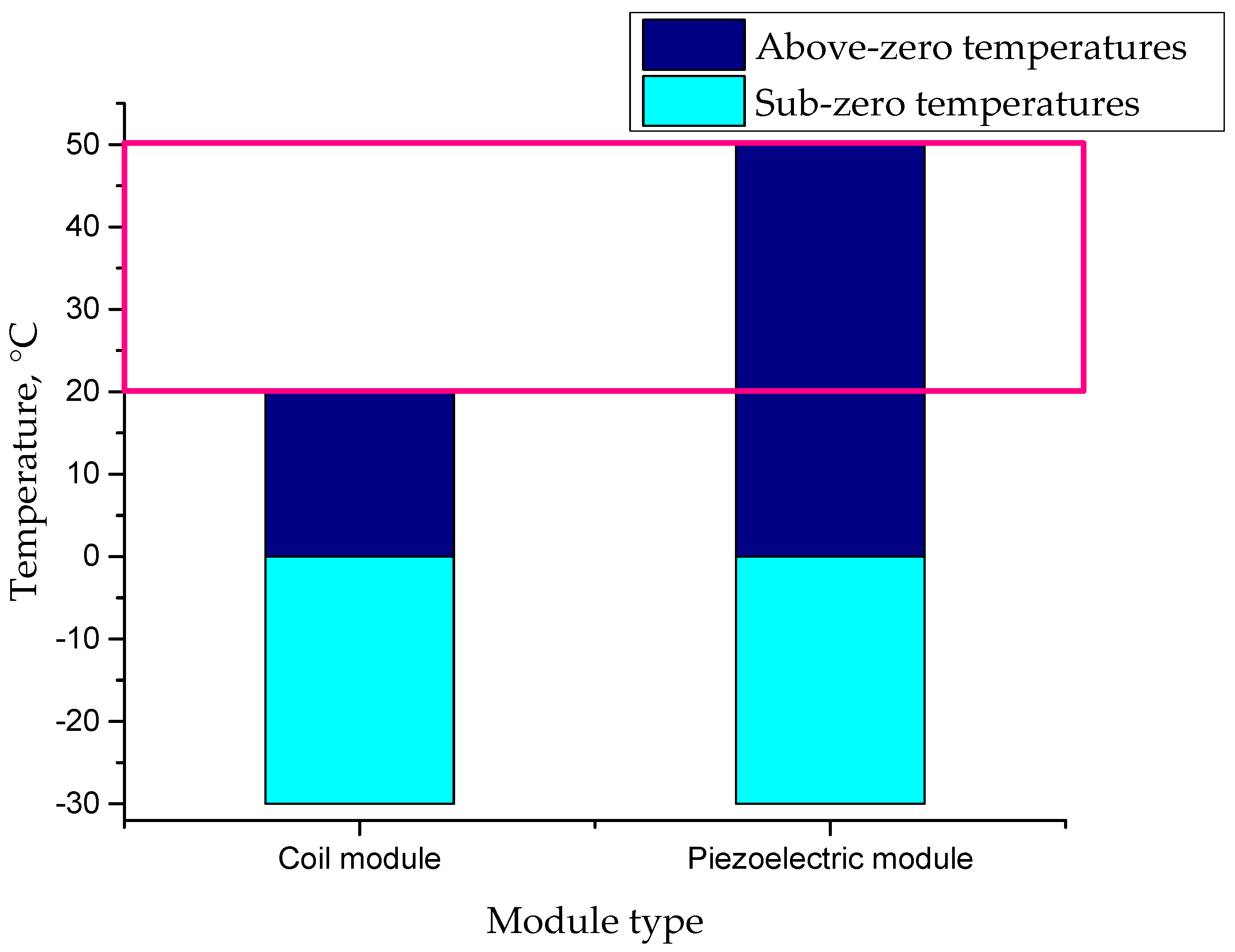 Micromachines 16 01112 g005