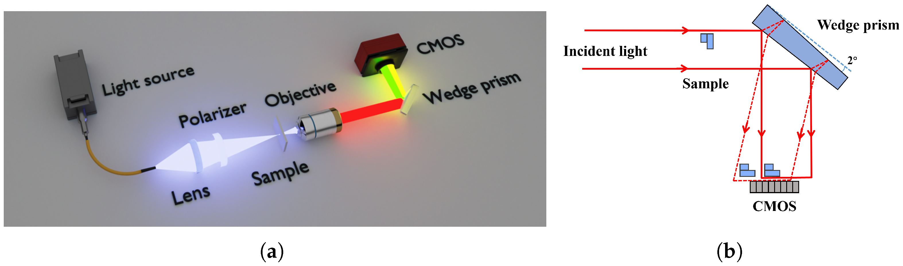 Micromachines 16 01114 g001