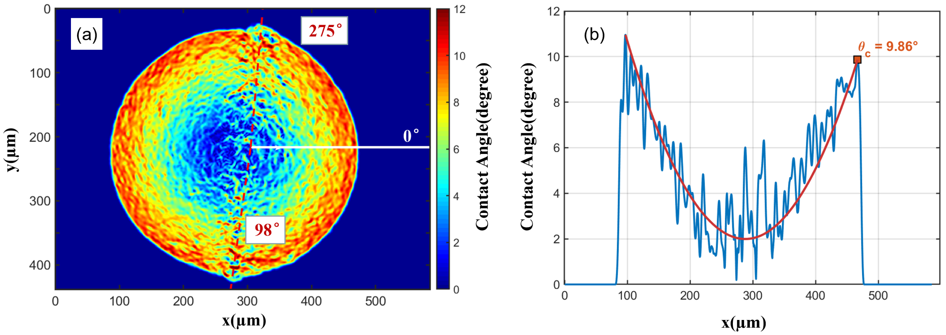 Micromachines 16 01114 g005