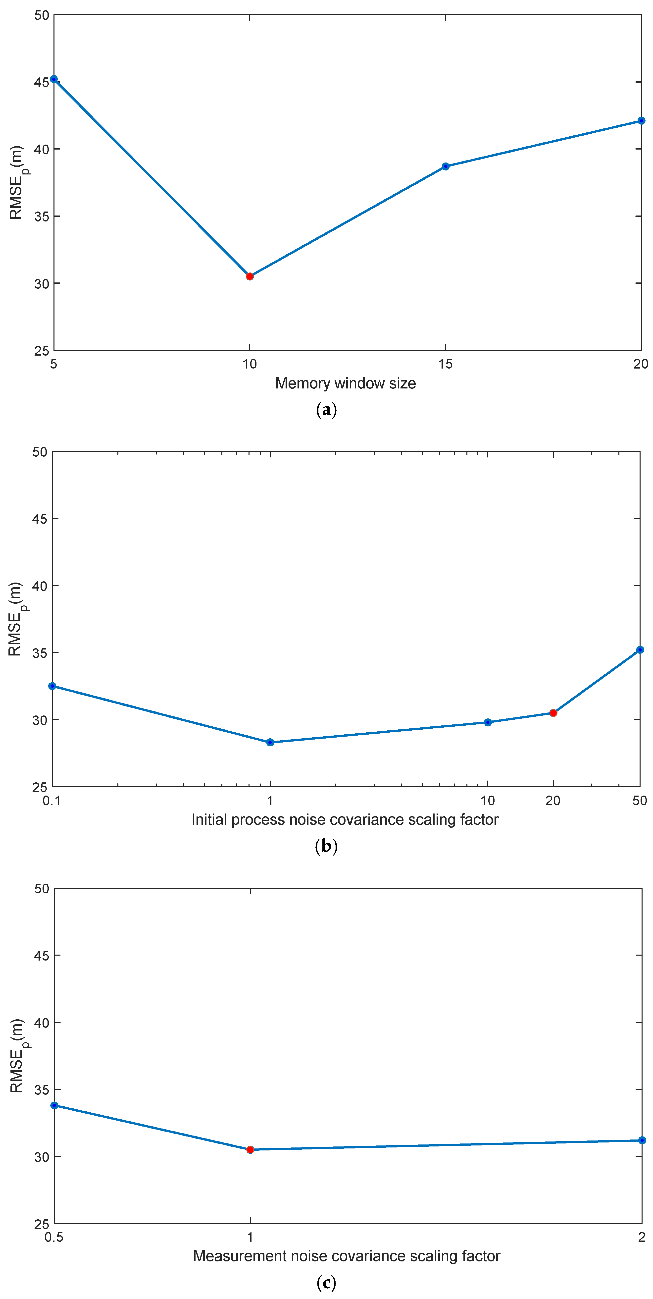 Micromachines 16 01116 g012