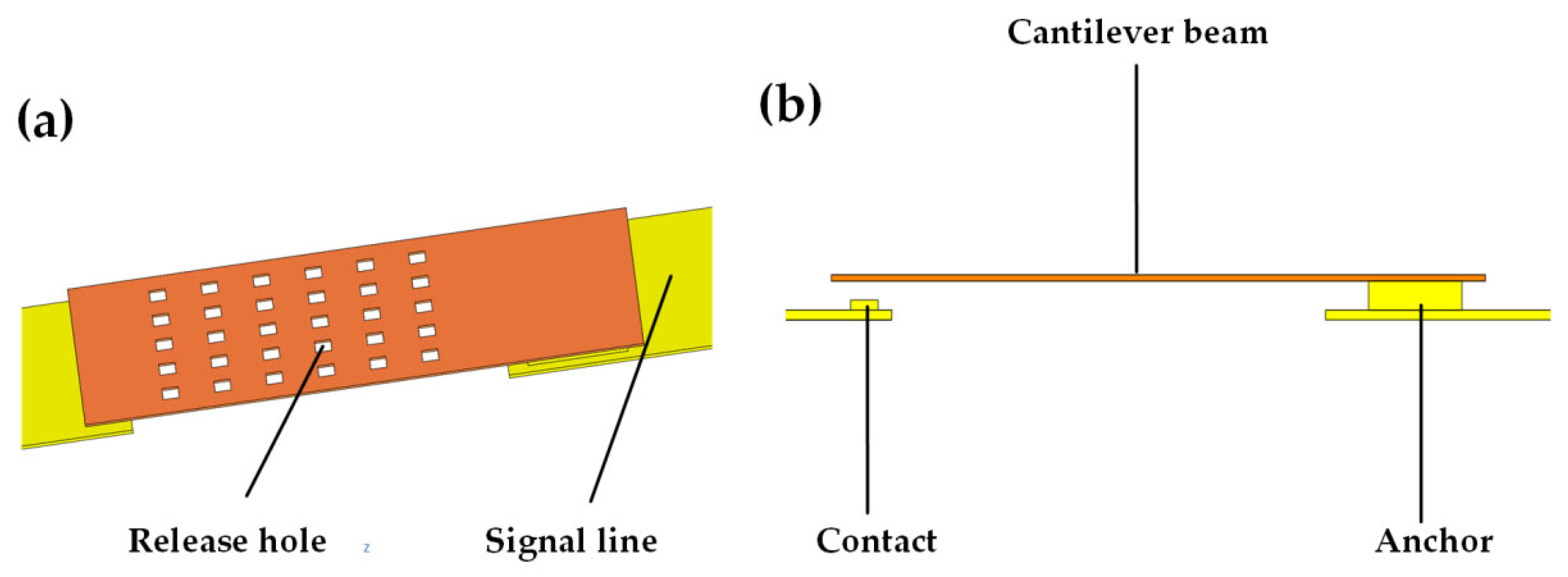 Micromachines 16 01117 g003