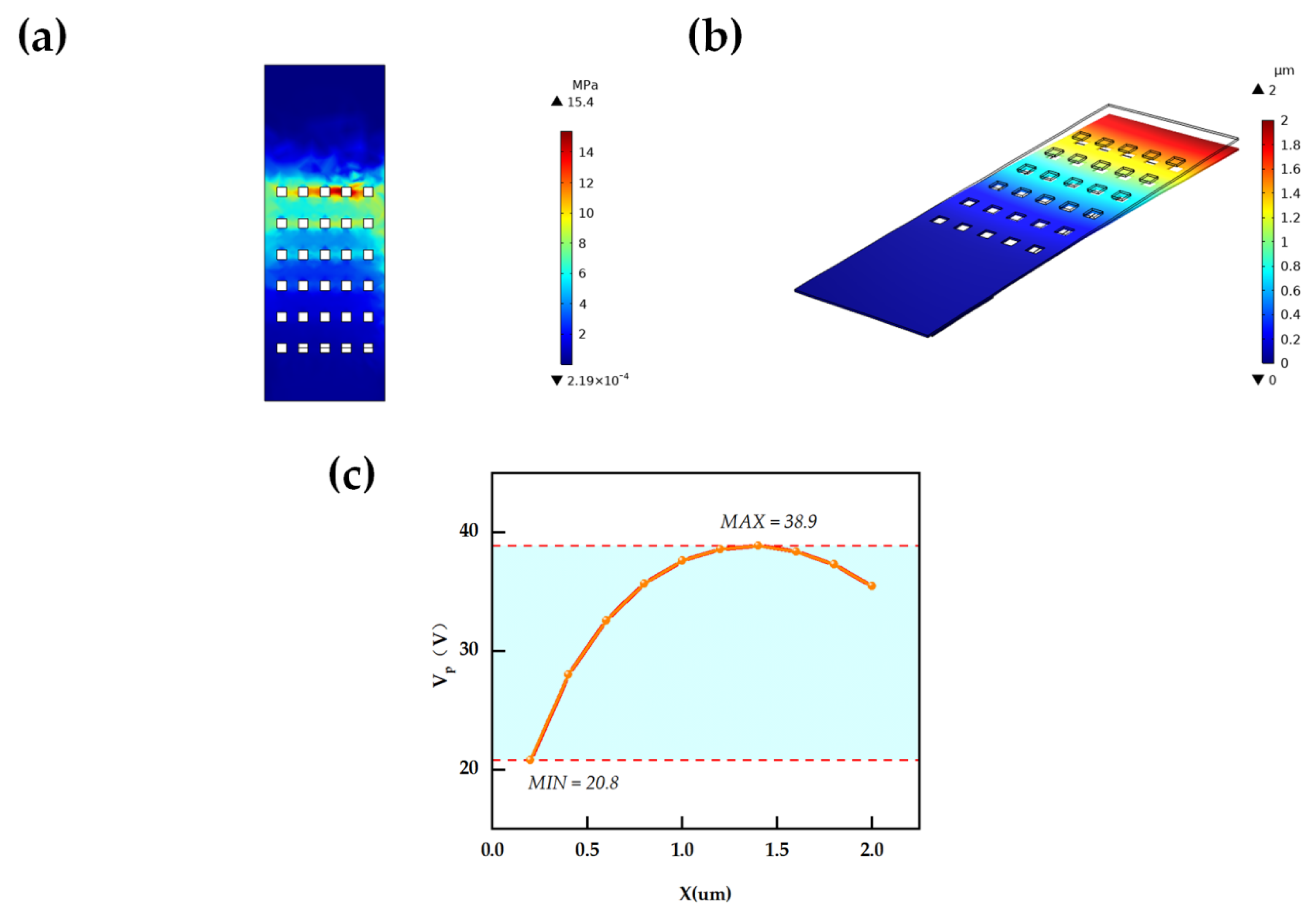Micromachines 16 01117 g004