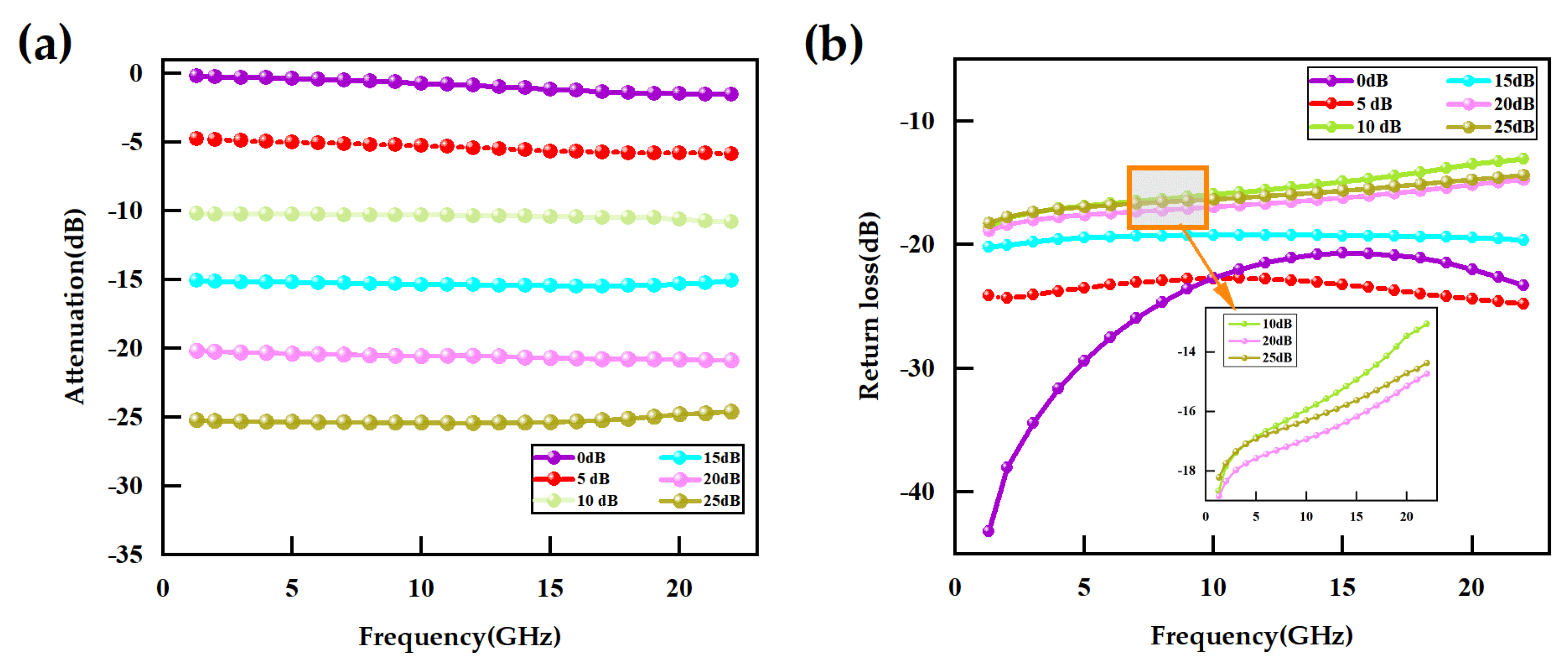 Micromachines 16 01117 g007