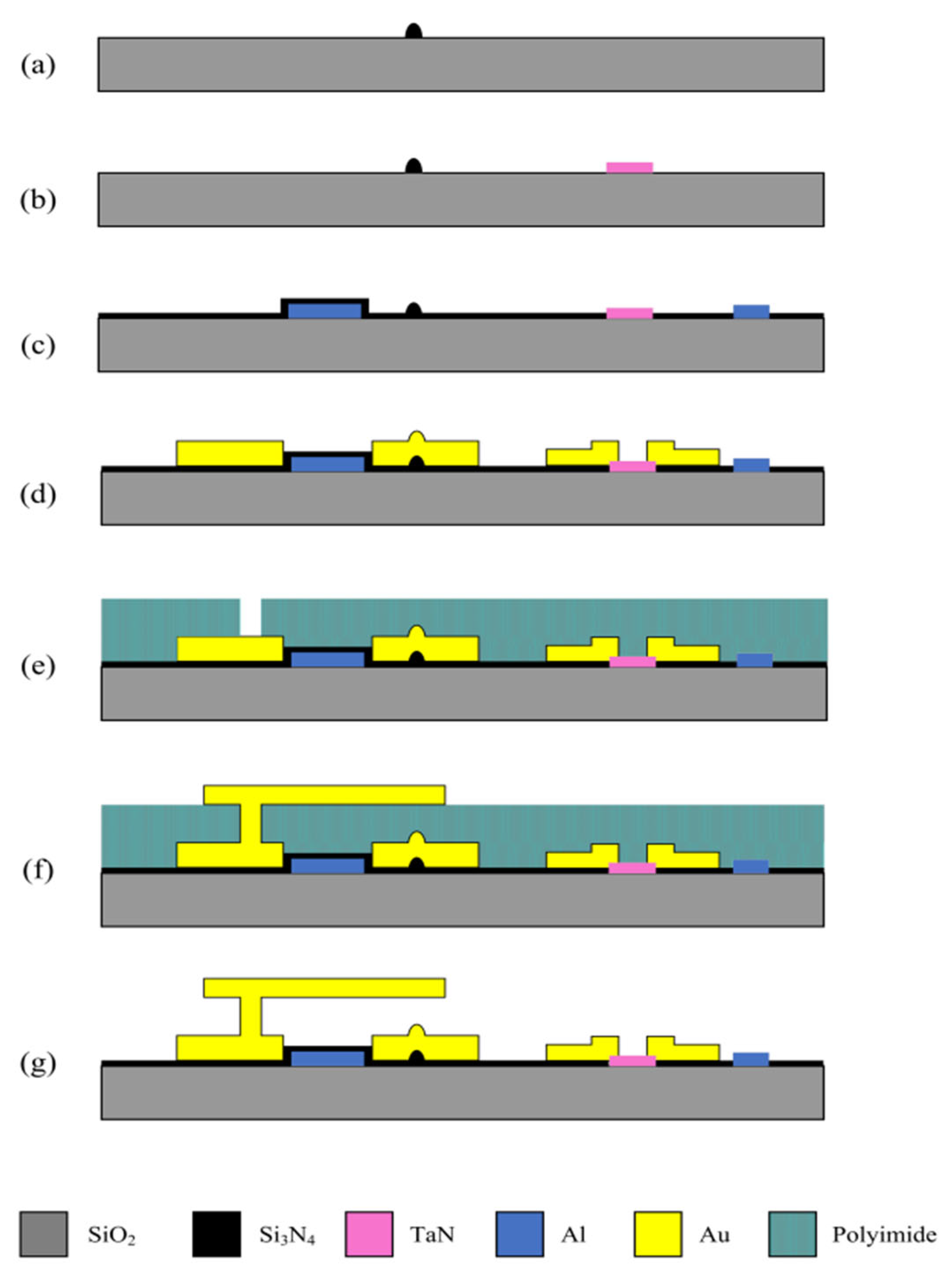 Micromachines 16 01117 g009