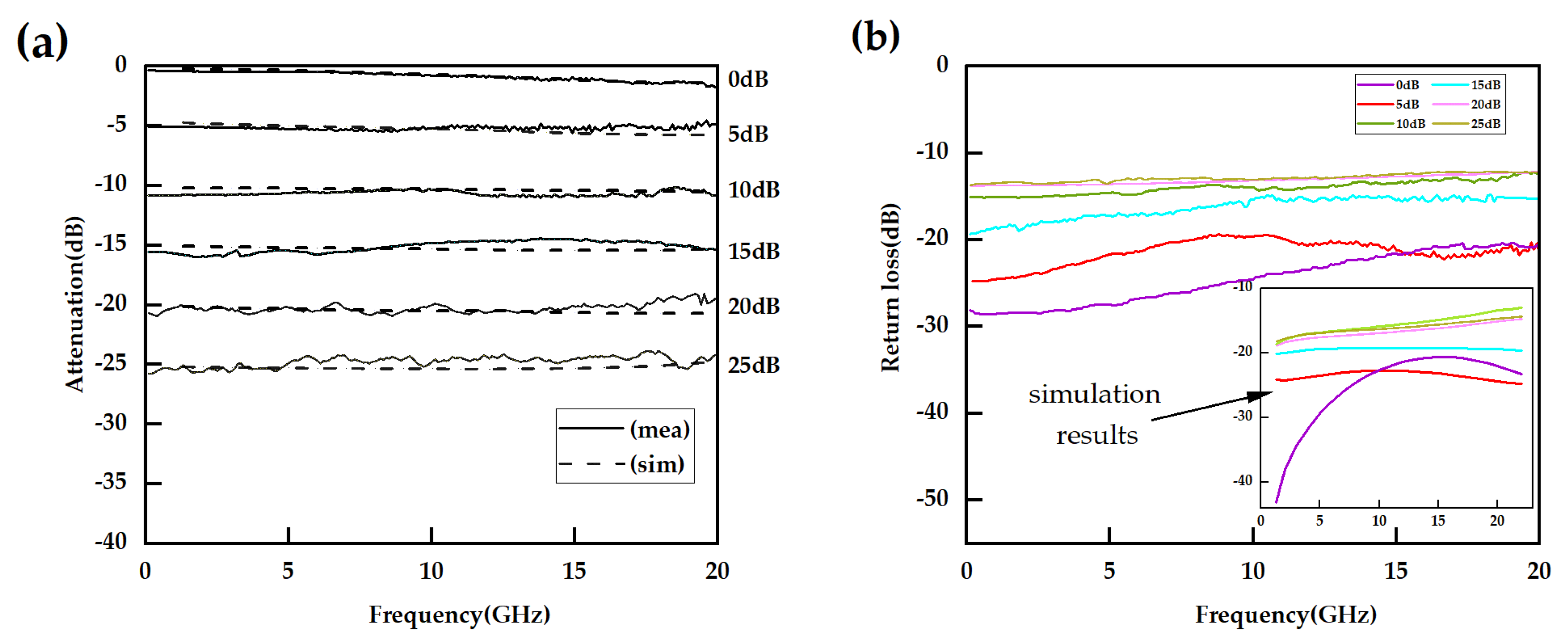Micromachines 16 01117 g011