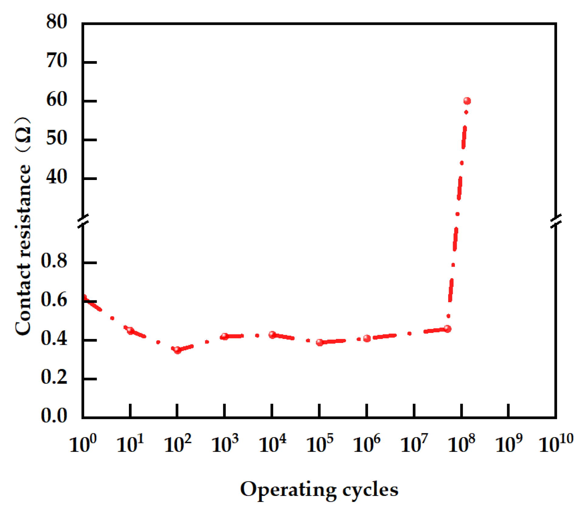Micromachines 16 01117 g012