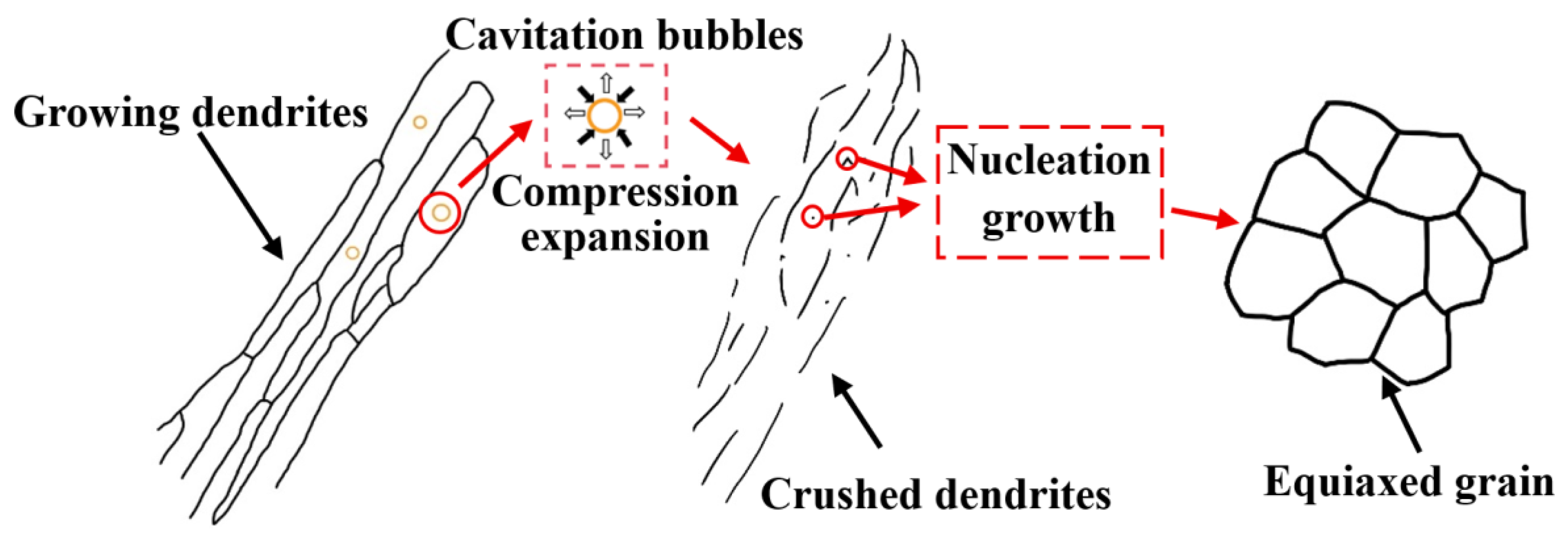 Micromachines 16 01118 g008 Micromachines 16 01118 g008