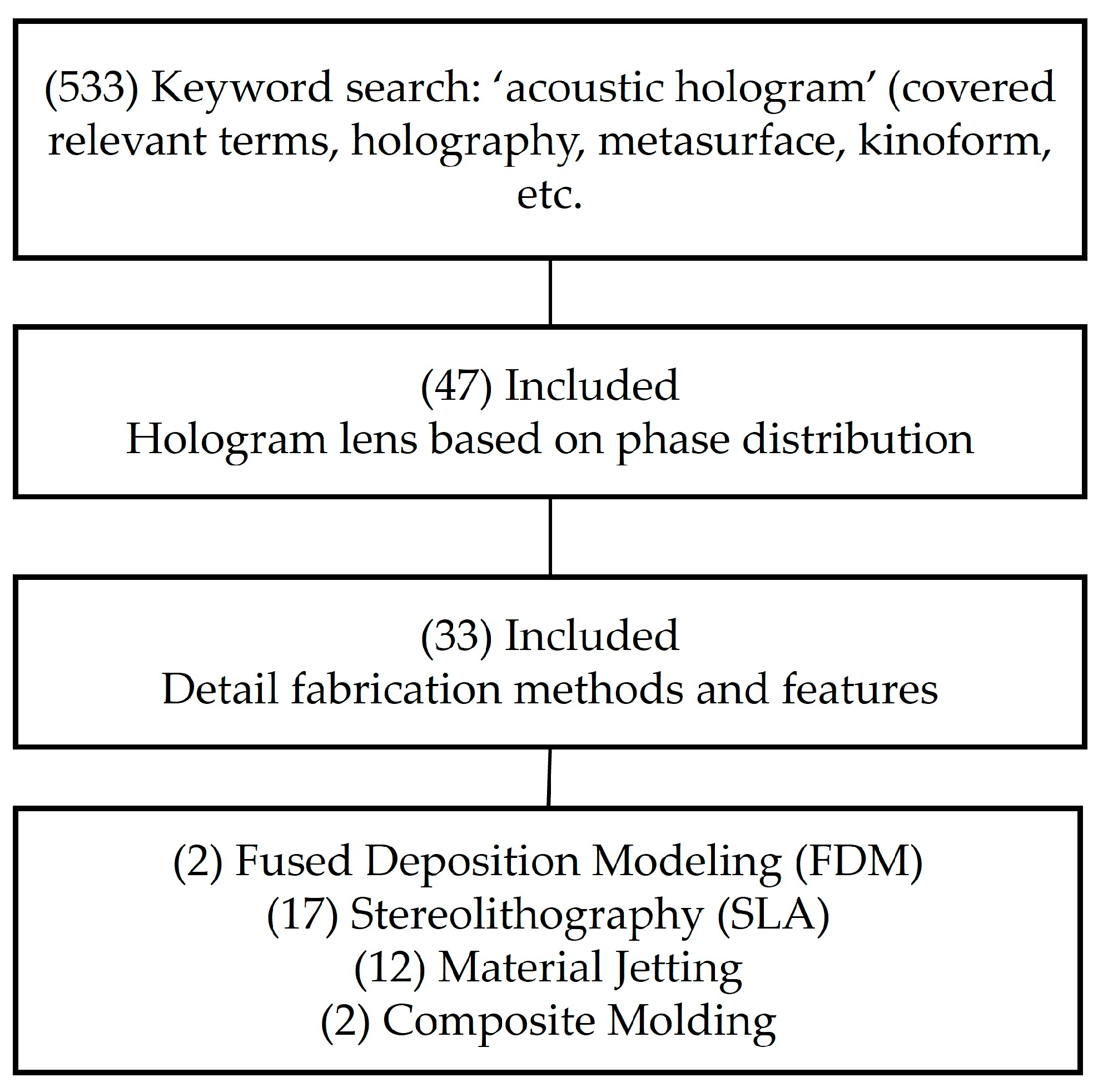 Micromachines 16 01119 g002 Micromachines 16 01119 g002
